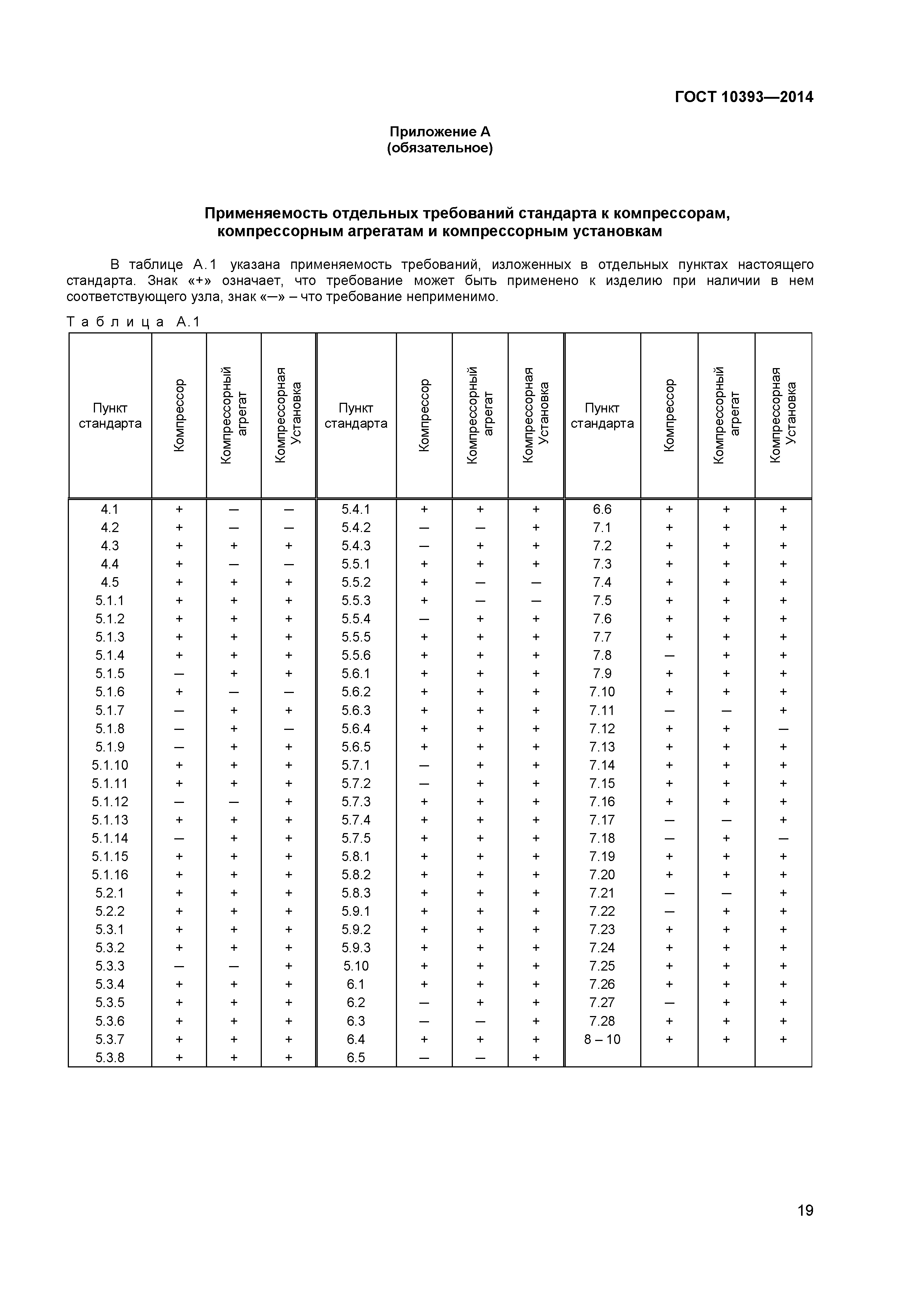 ГОСТ 10393-2014