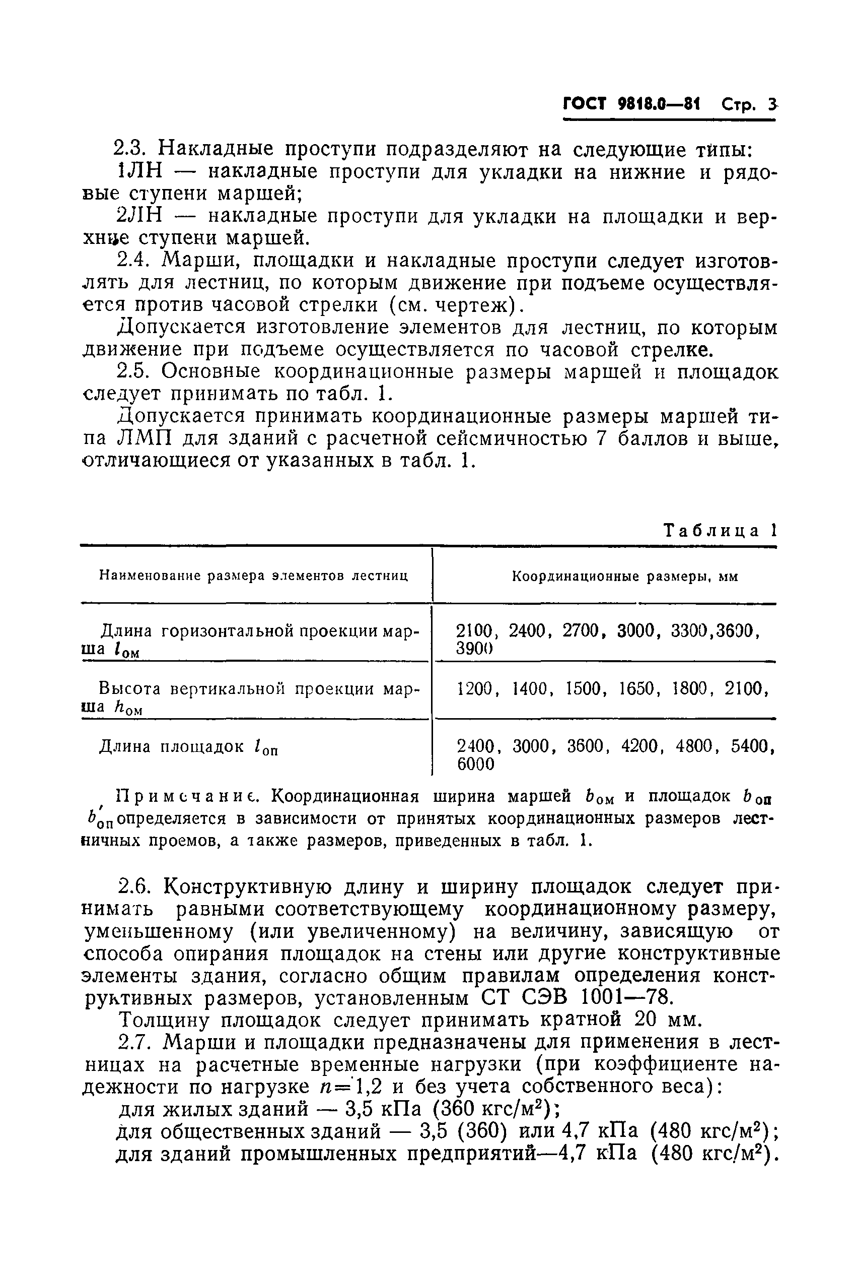 ГОСТ 9818.0-81