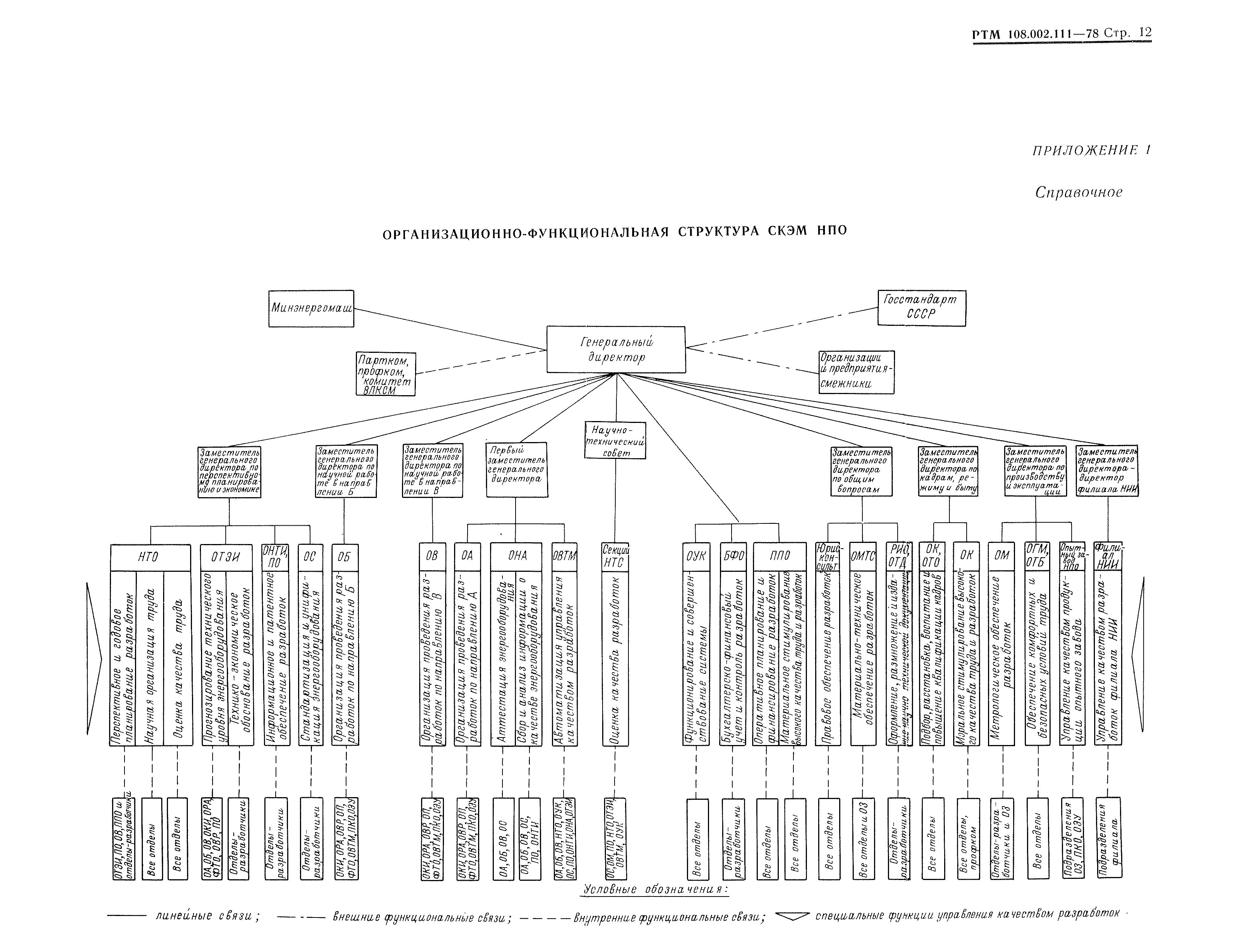 РТМ 108.002.111-78