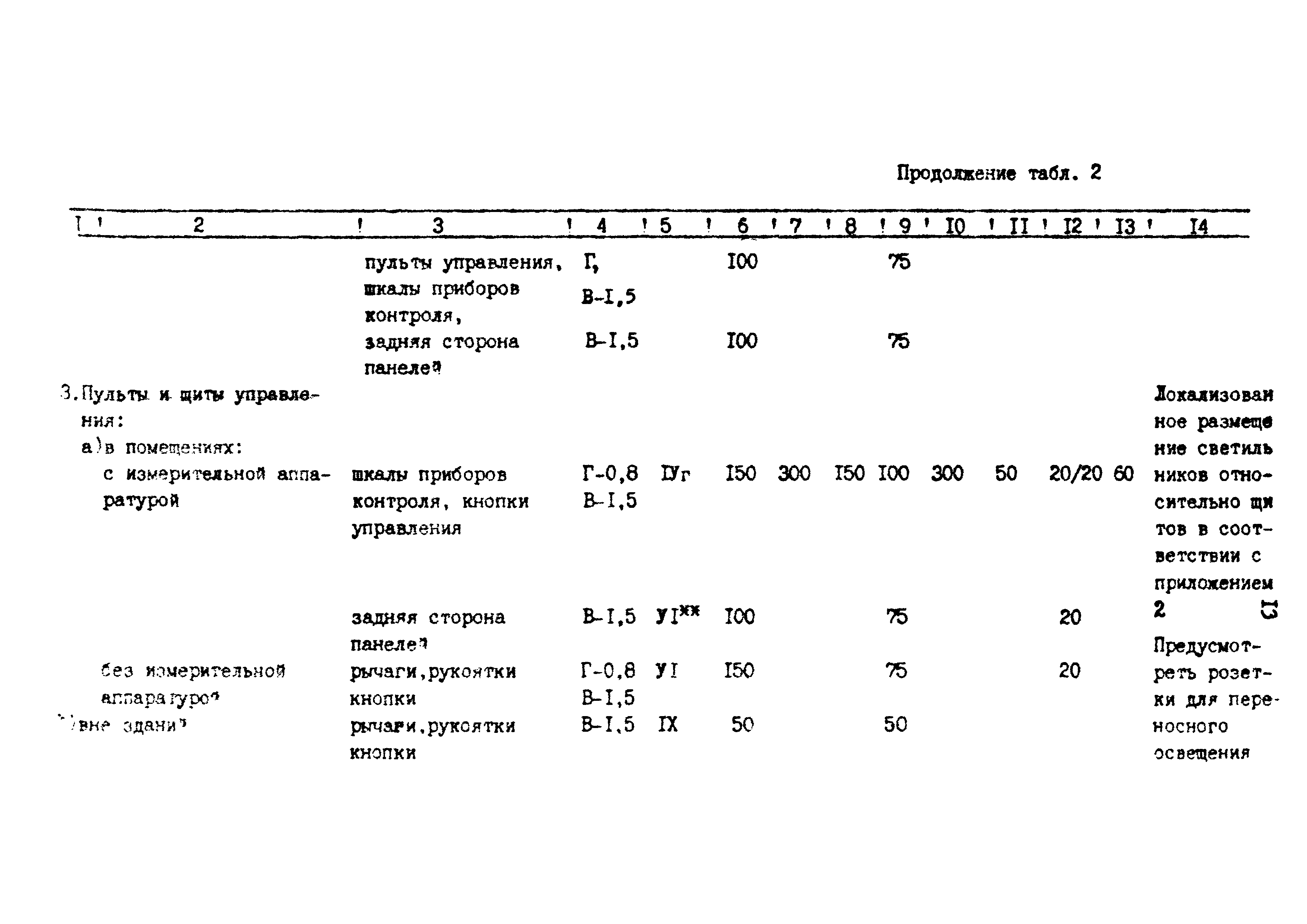 ВСН 34-91/Миннефтегазпром СССР