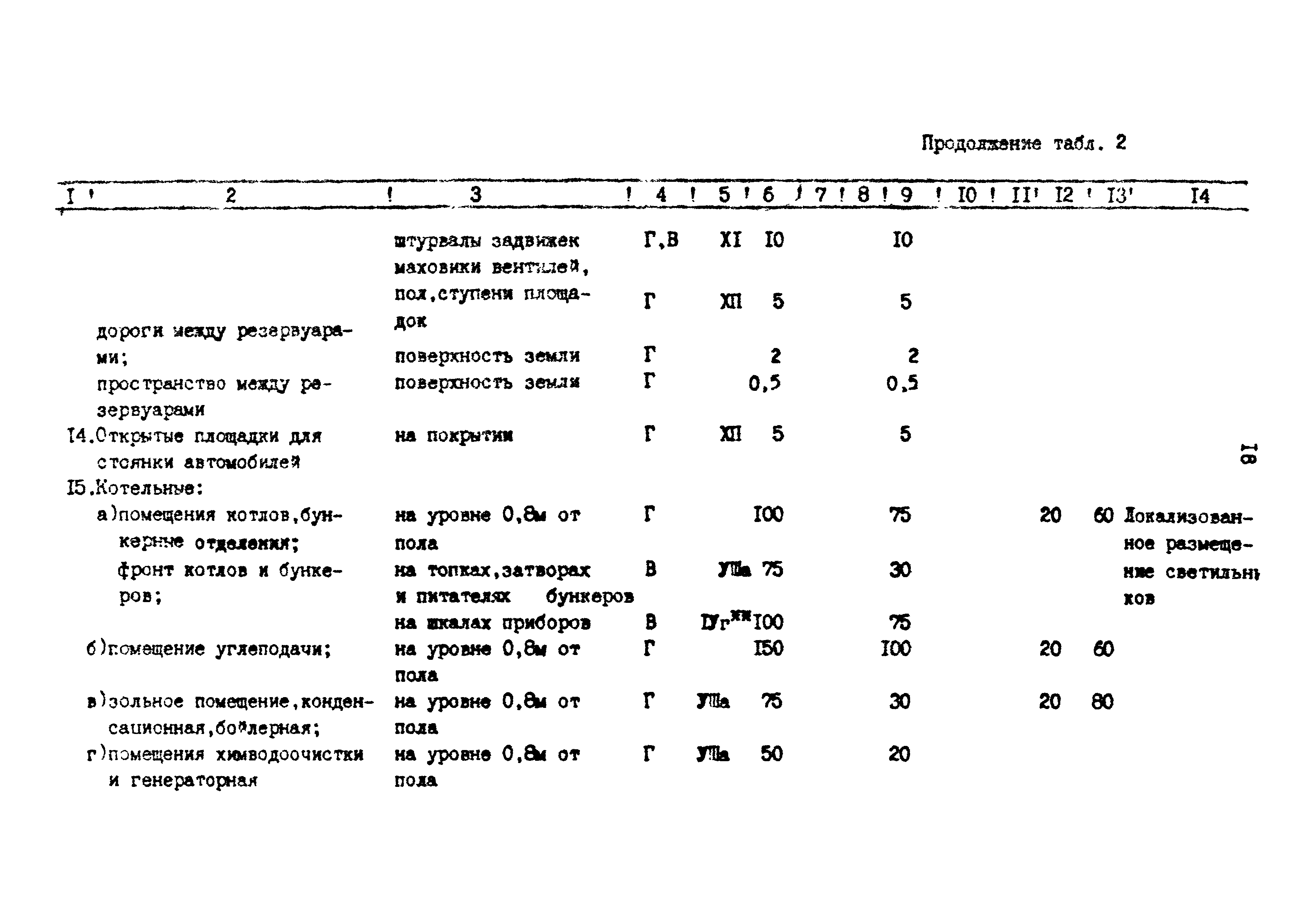 ВСН 34-91/Миннефтегазпром СССР