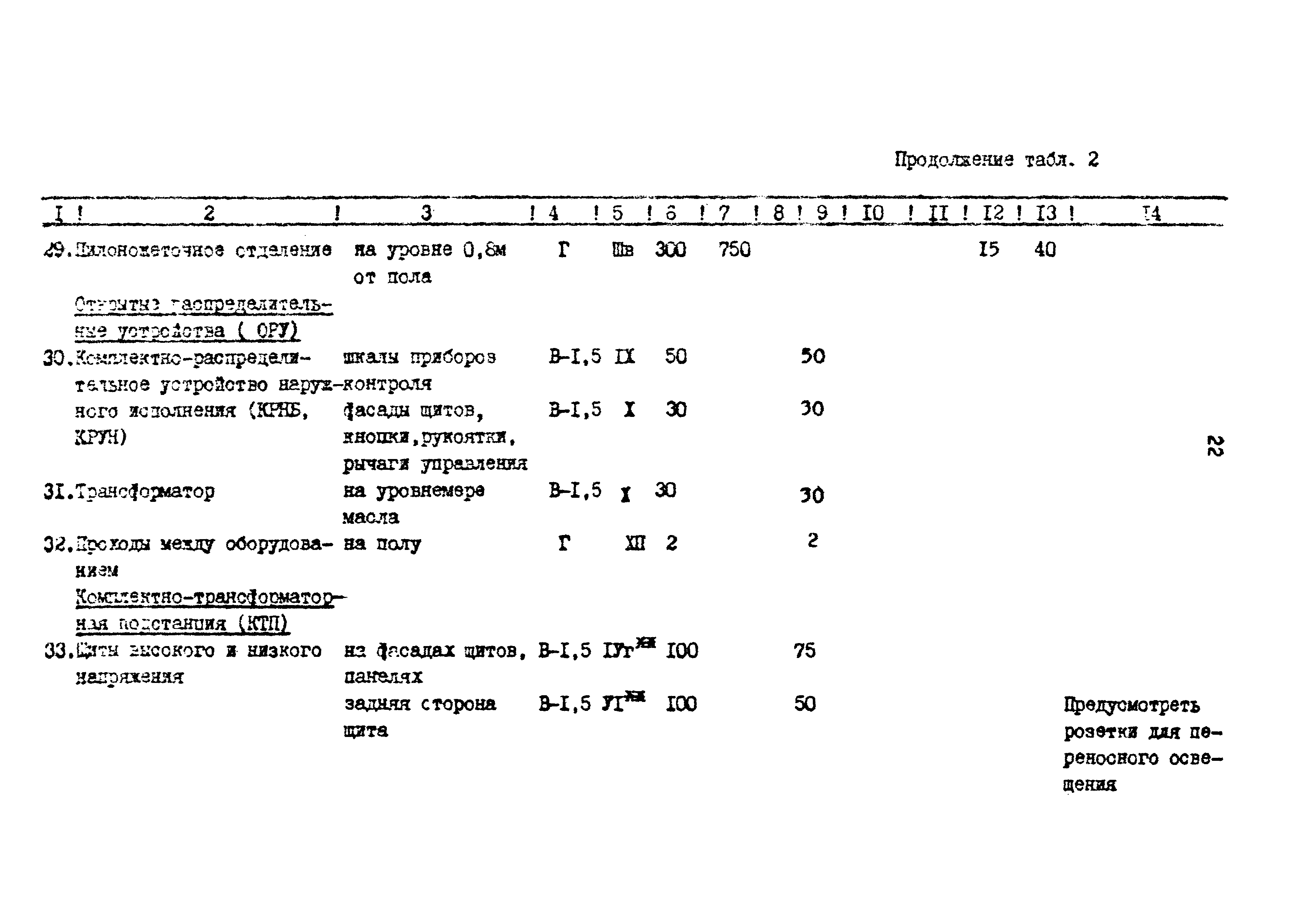 ВСН 34-91/Миннефтегазпром СССР