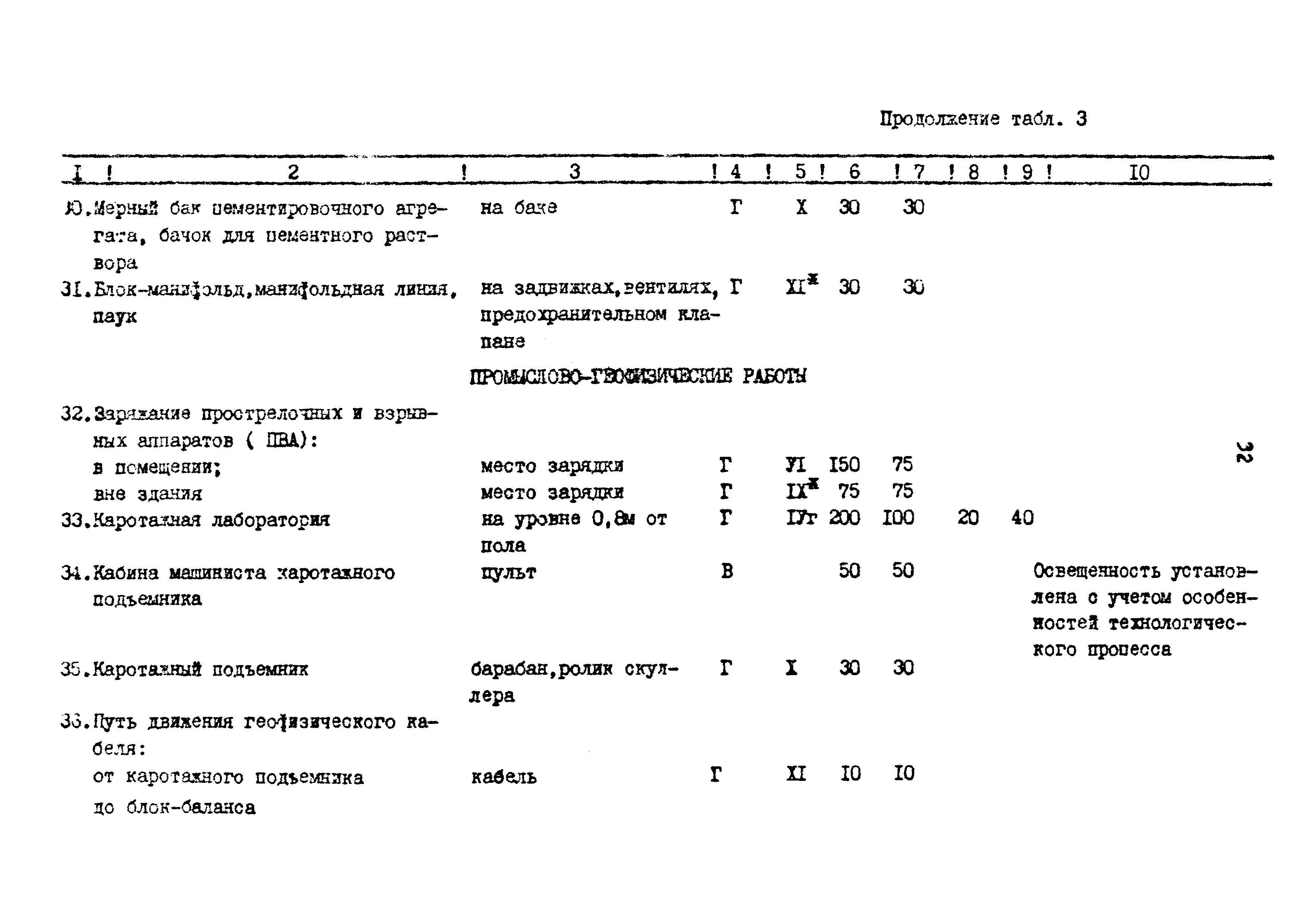 ВСН 34-91/Миннефтегазпром СССР