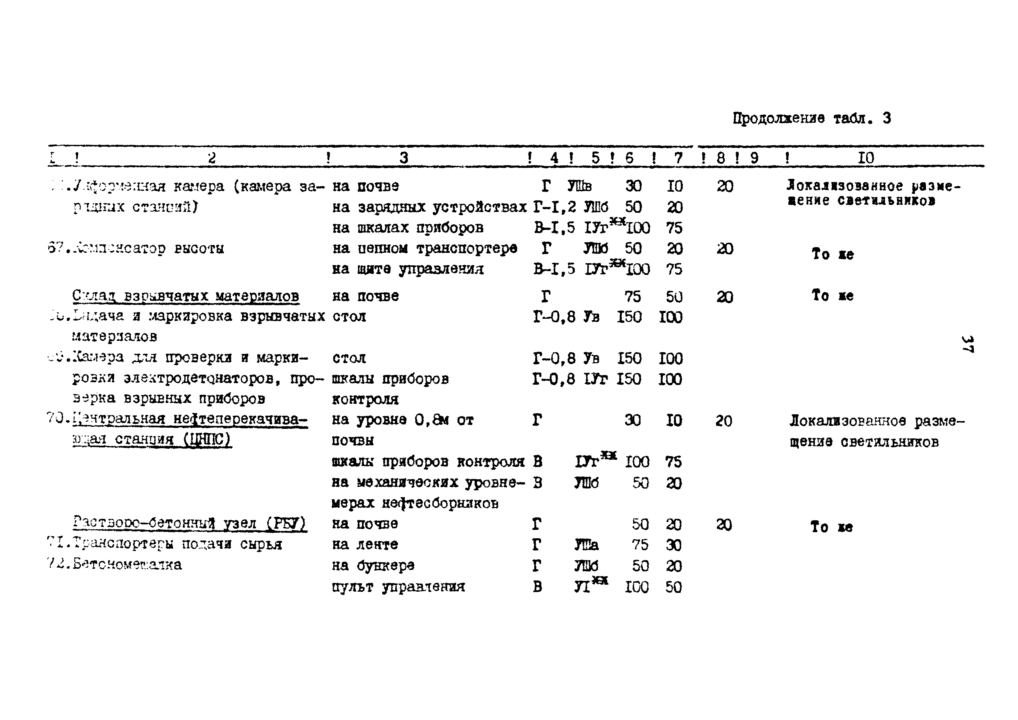 ВСН 34-91/Миннефтегазпром СССР