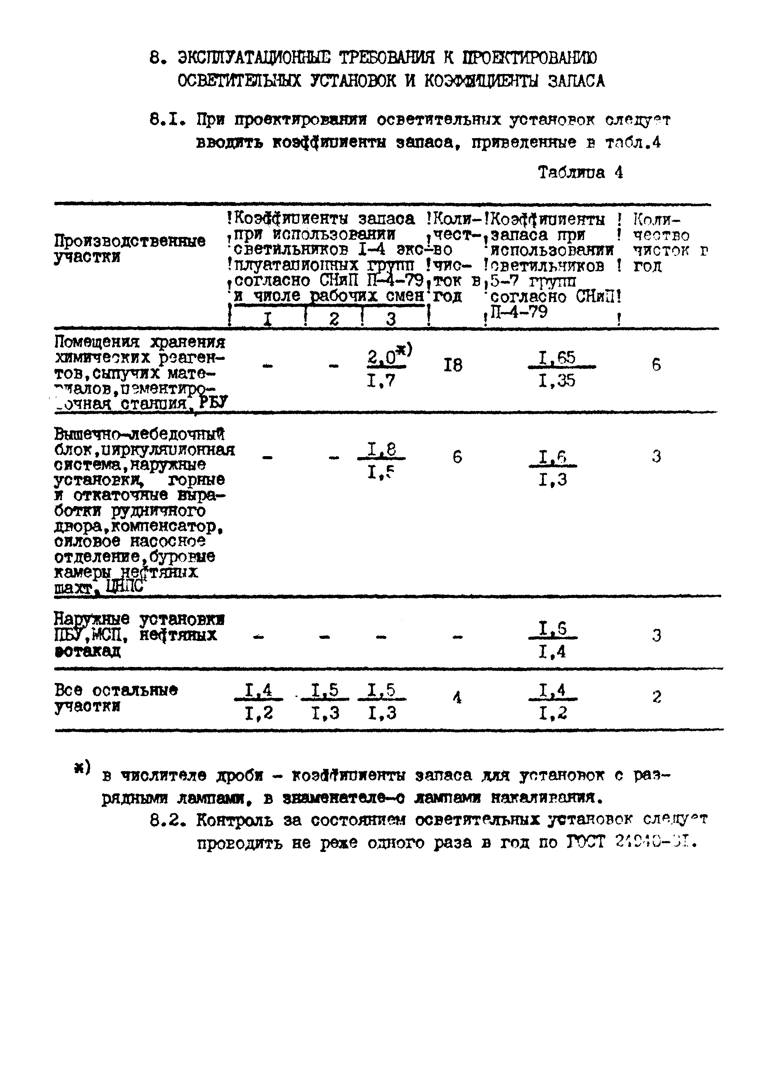 ВСН 34-91/Миннефтегазпром СССР