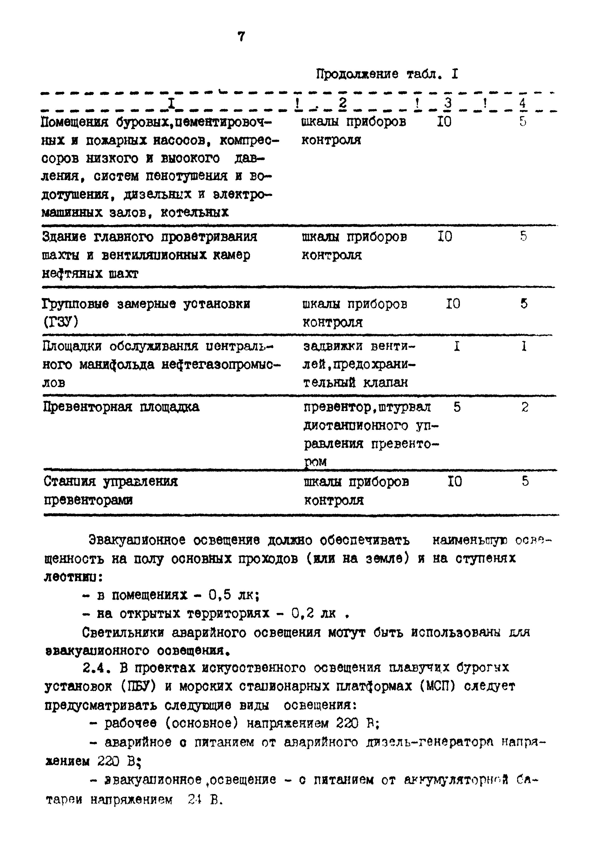 ВСН 34-91/Миннефтегазпром СССР