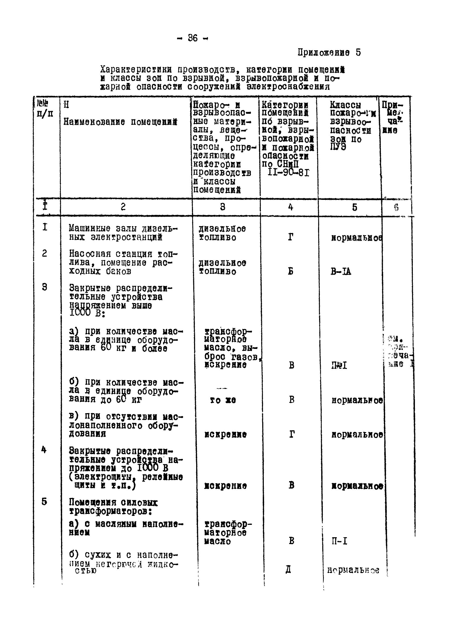 ВСН 120-84/Минобороны