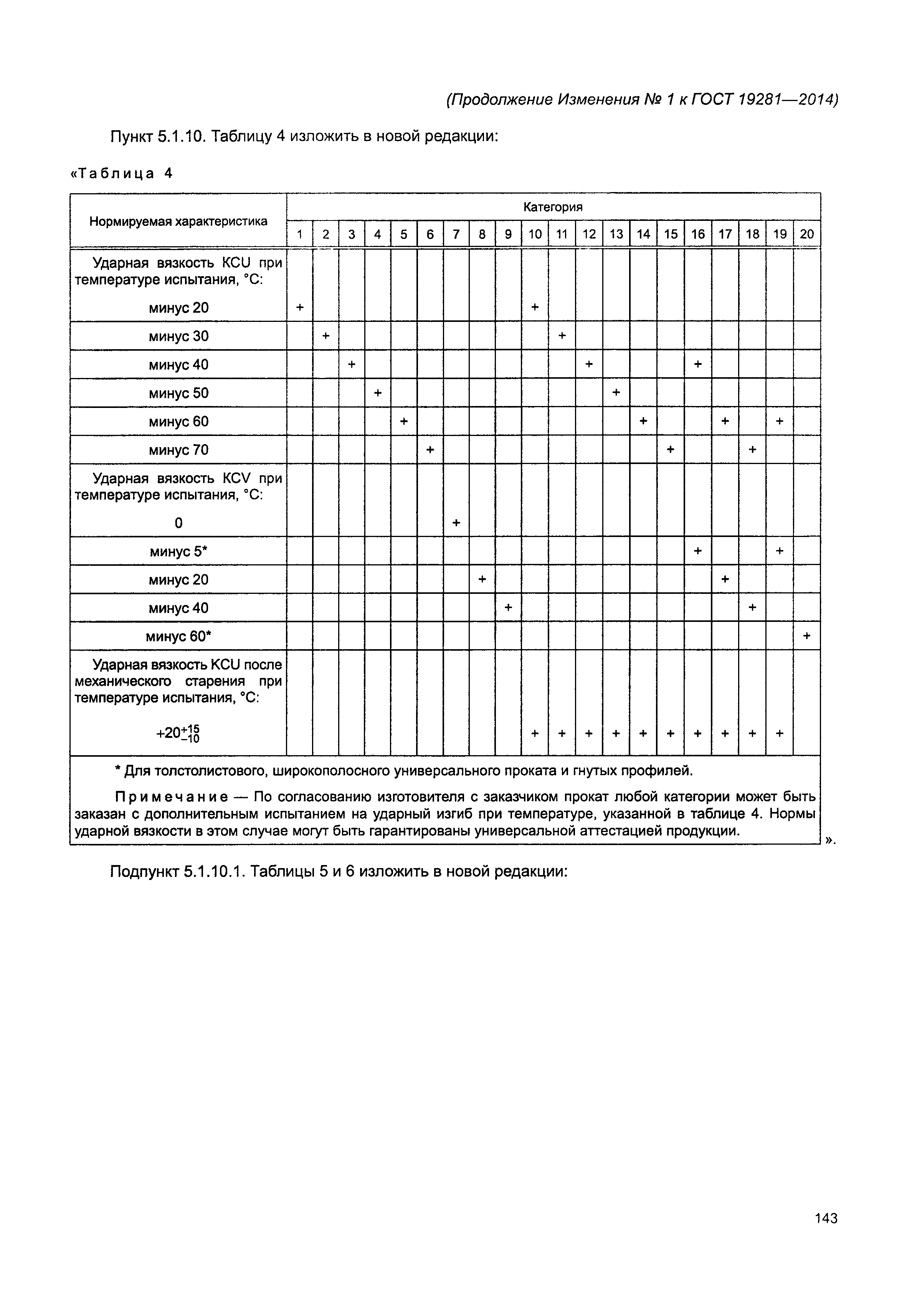 ГОСТ 19281-2014