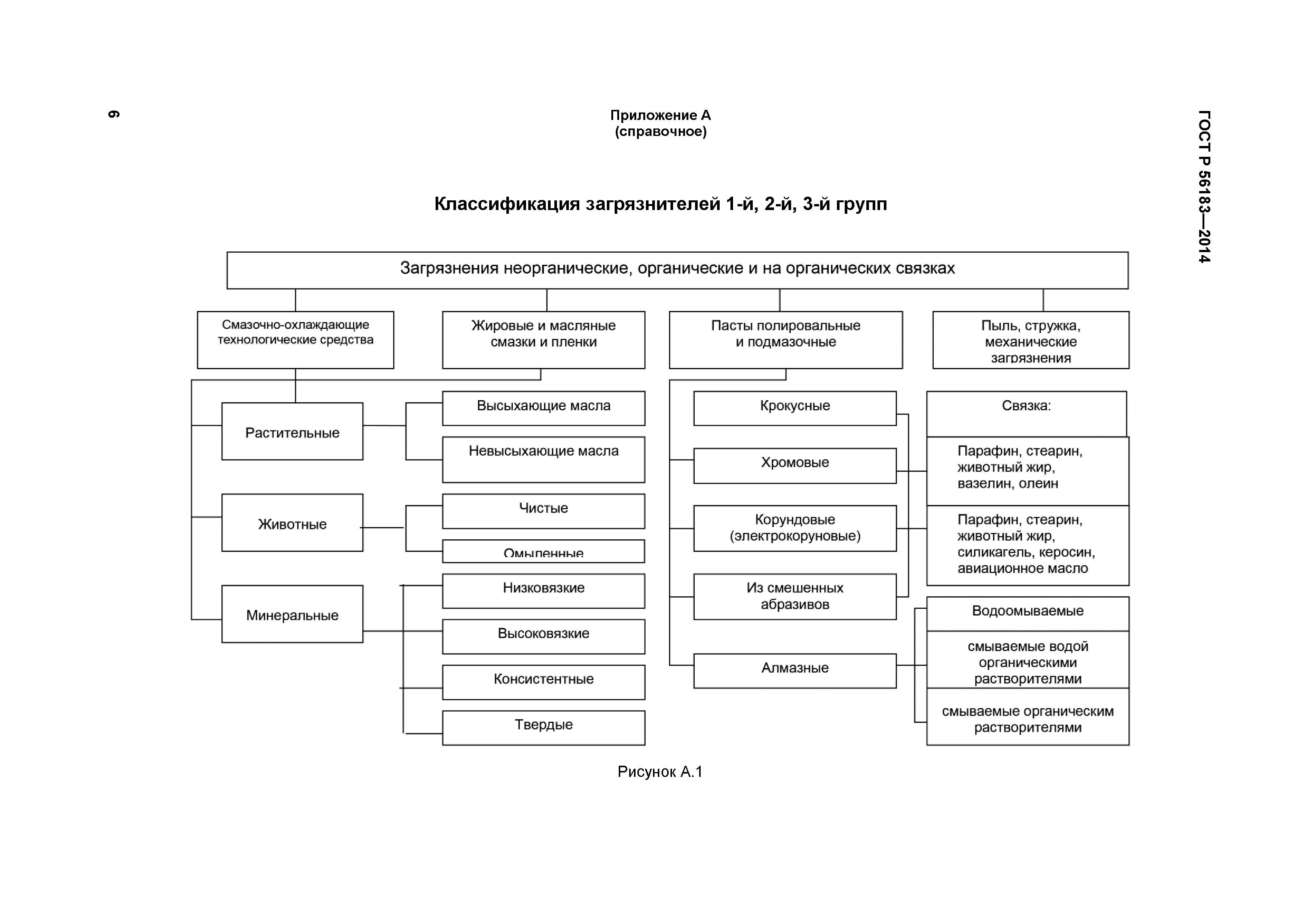 ГОСТ Р 56183-2014