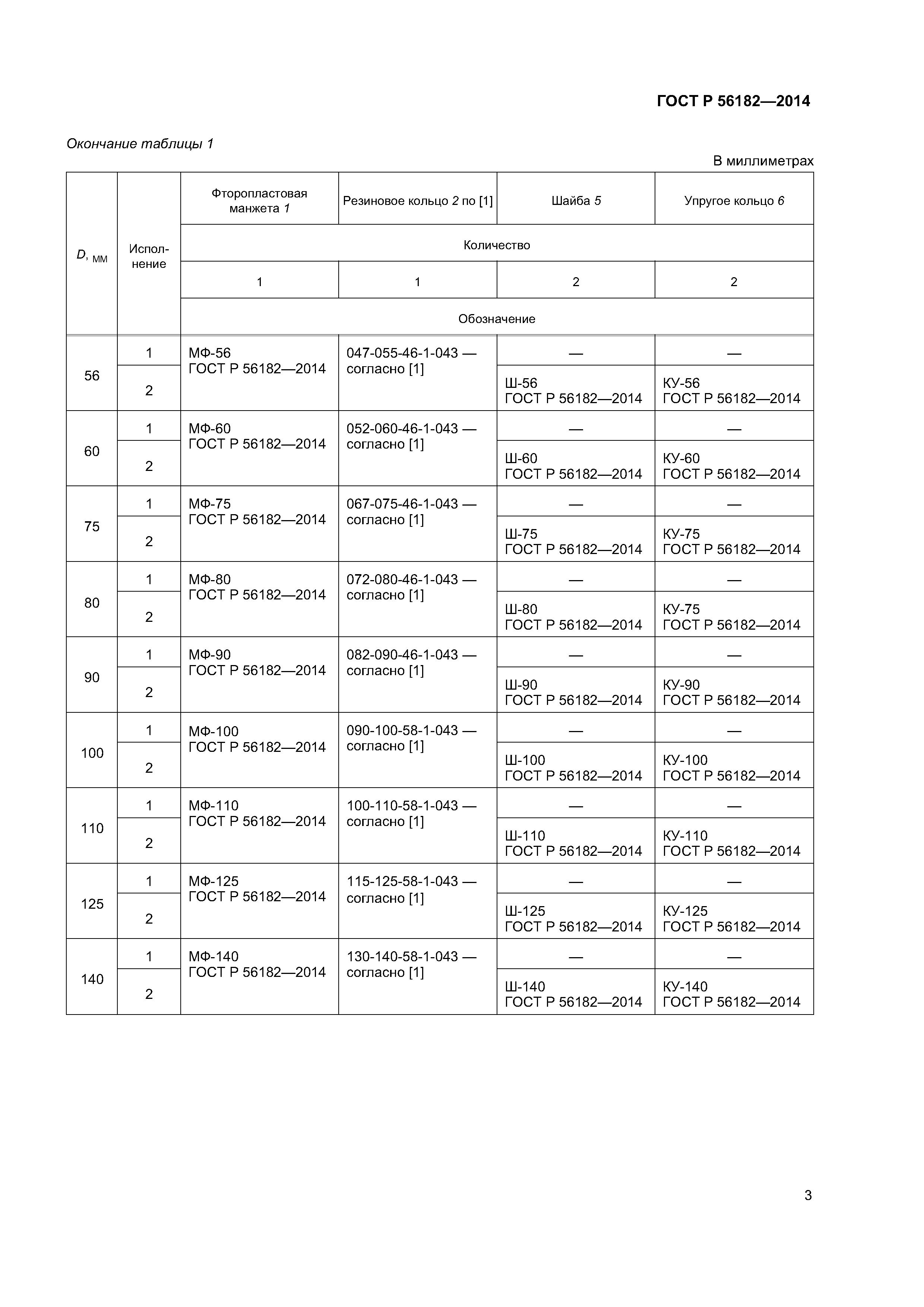 ГОСТ Р 56182-2014