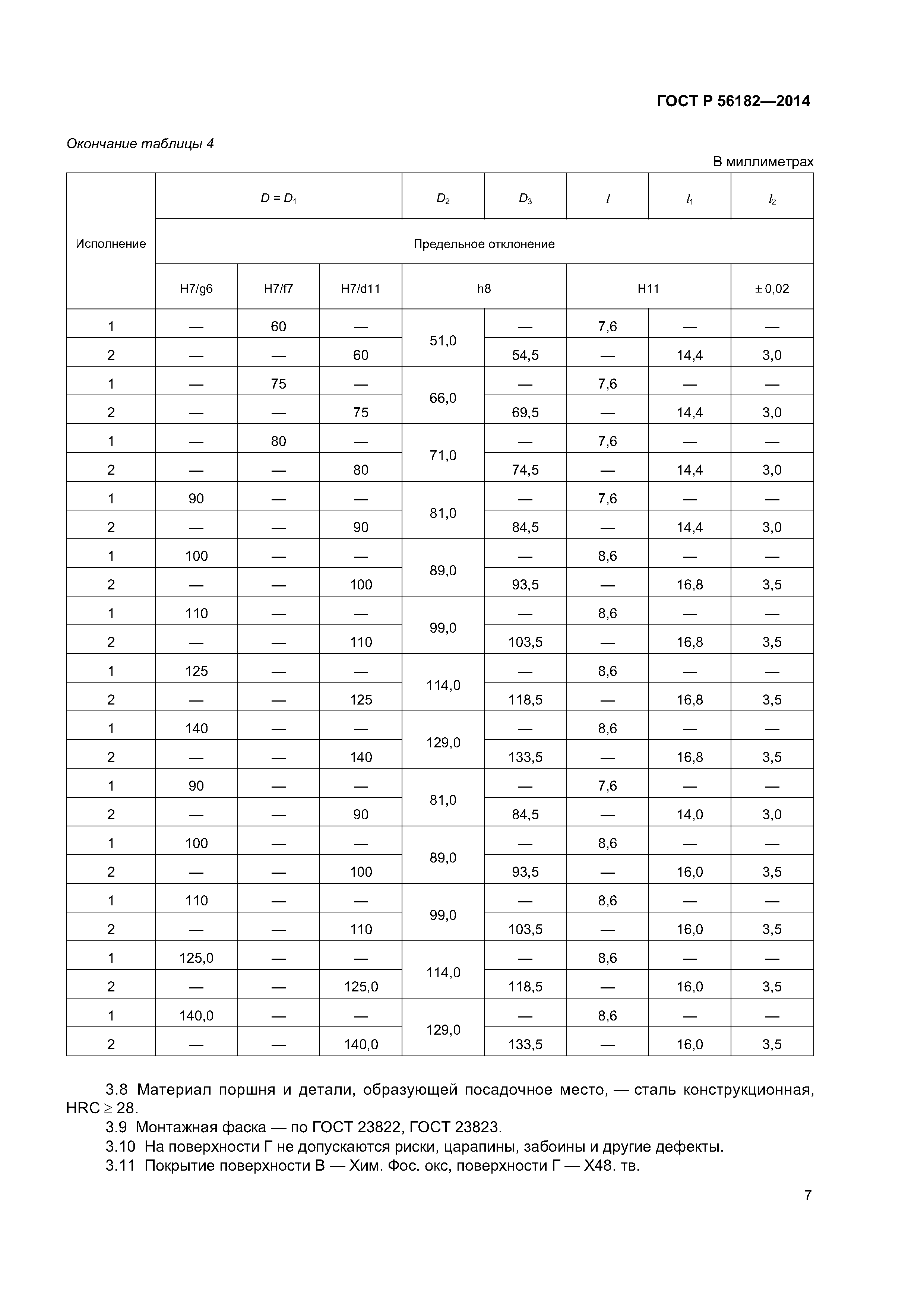 ГОСТ Р 56182-2014