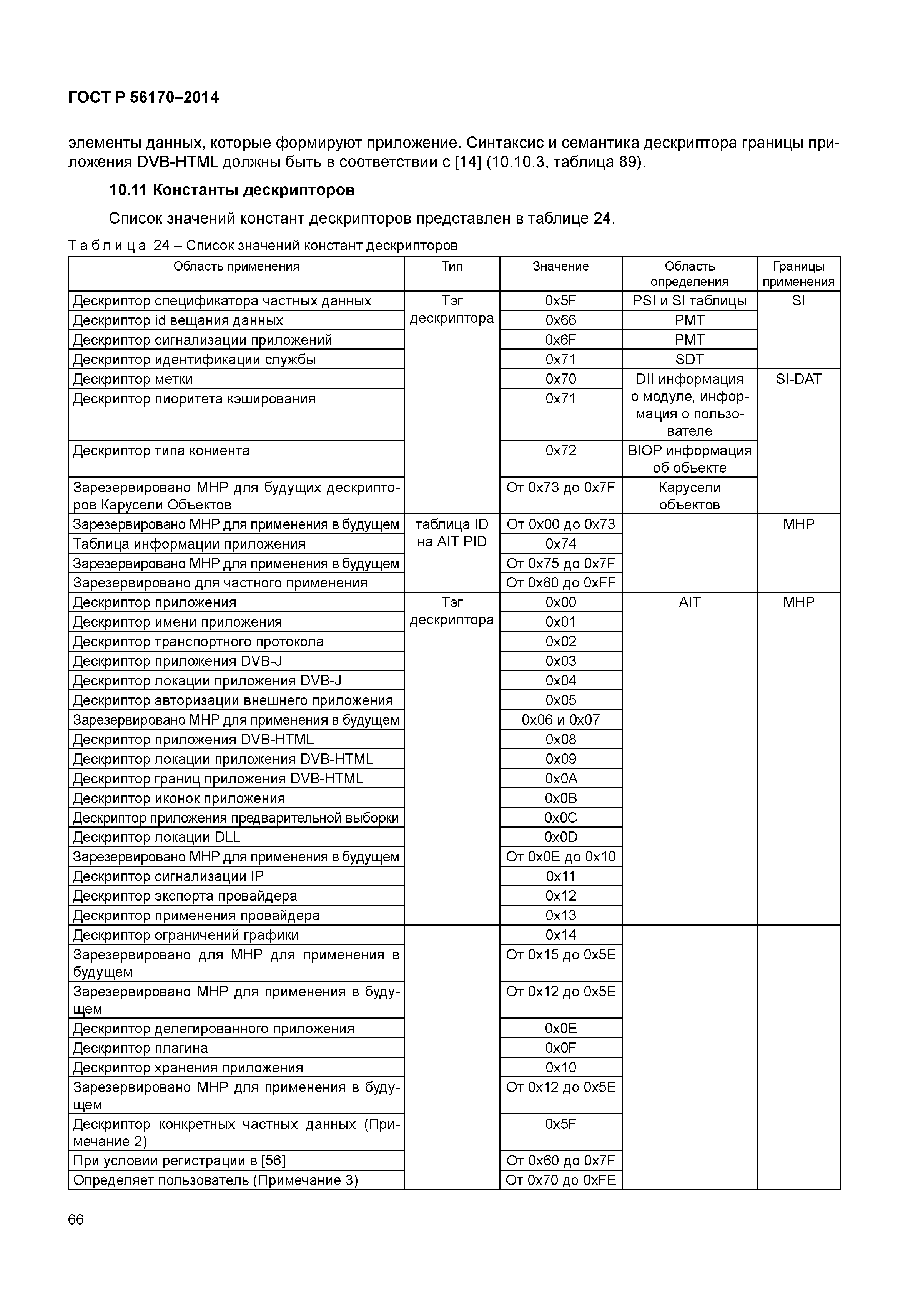 ГОСТ Р 56170-2014