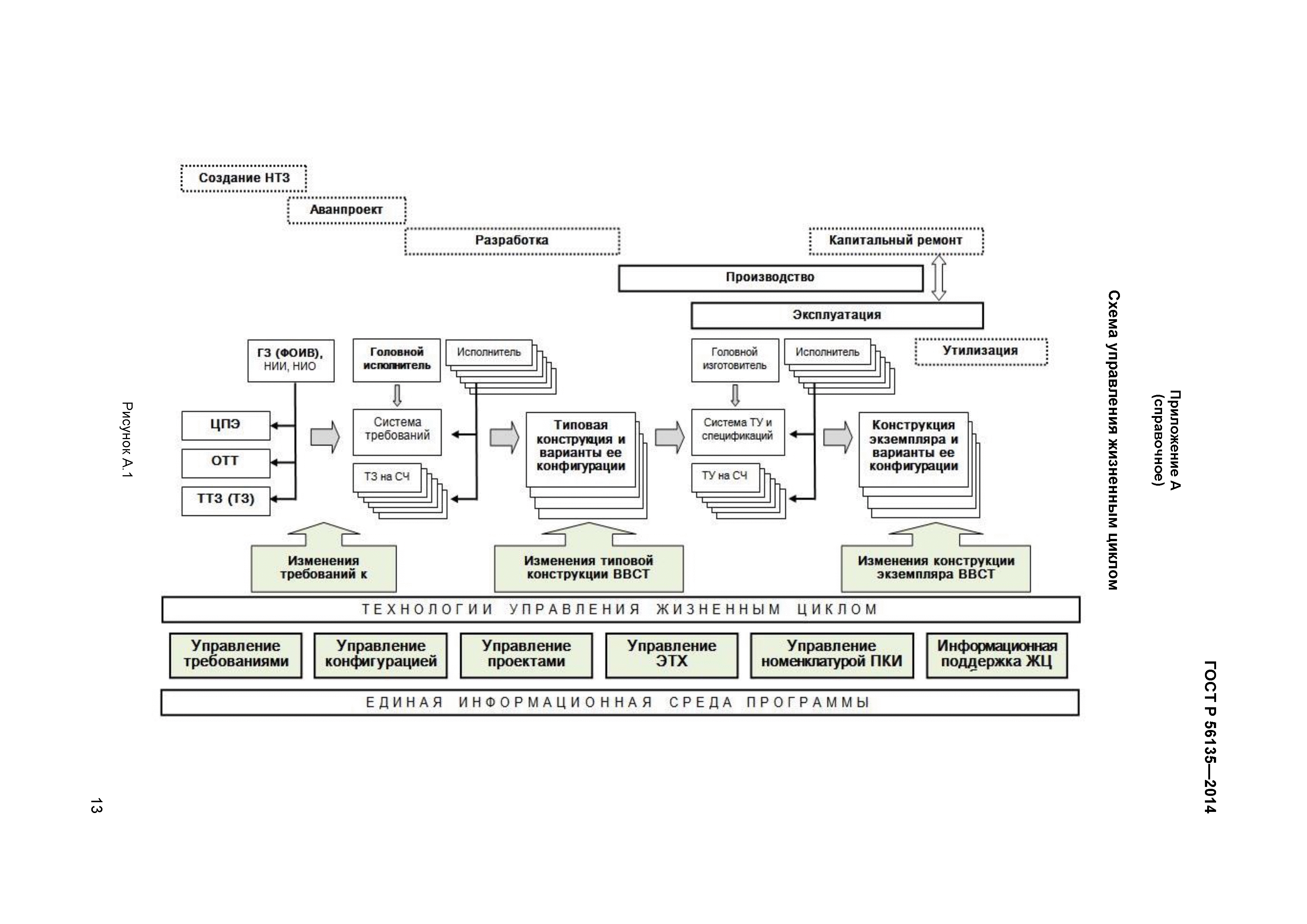 ГОСТ Р 56135-2014