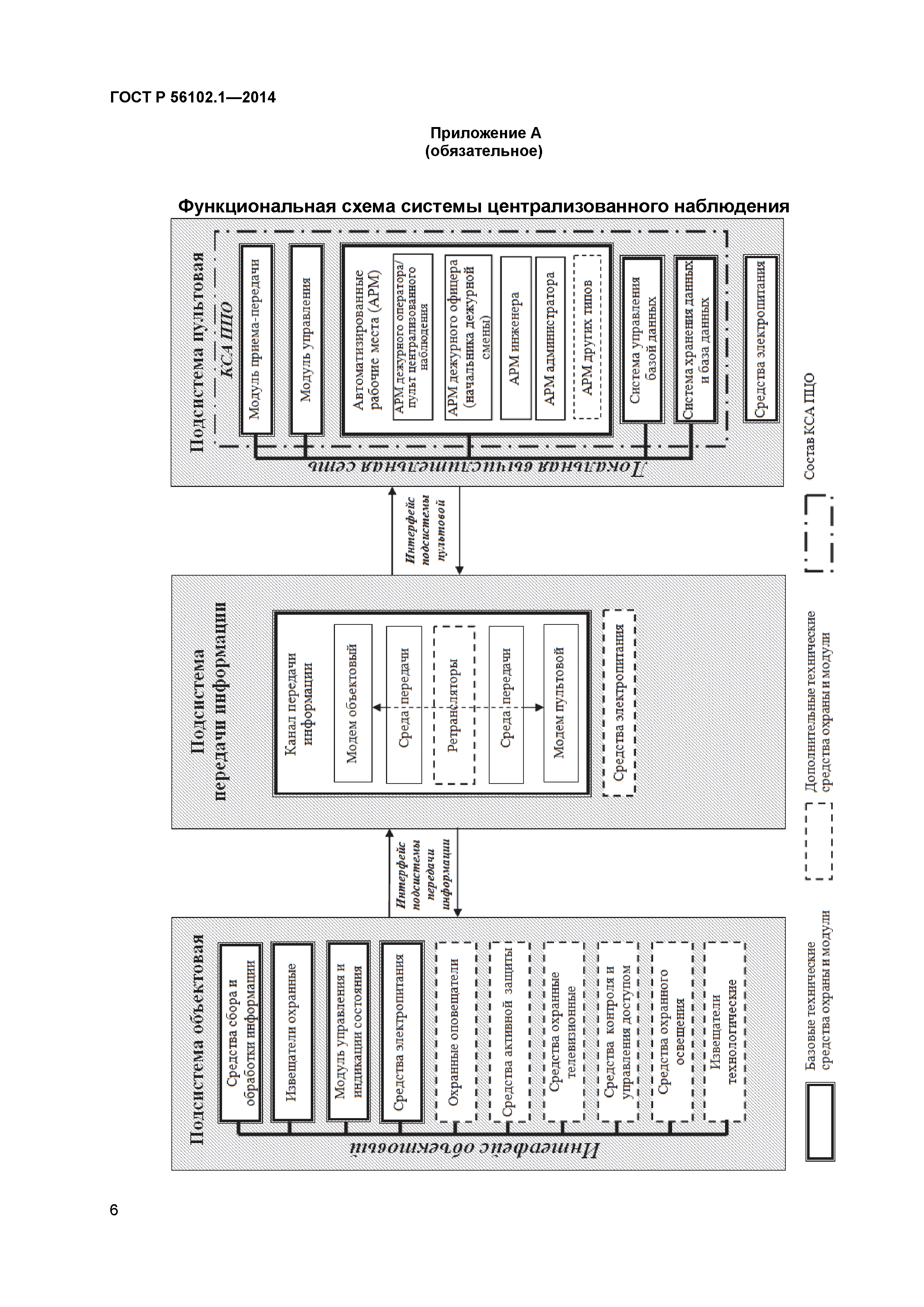 ГОСТ Р 56102.1-2014