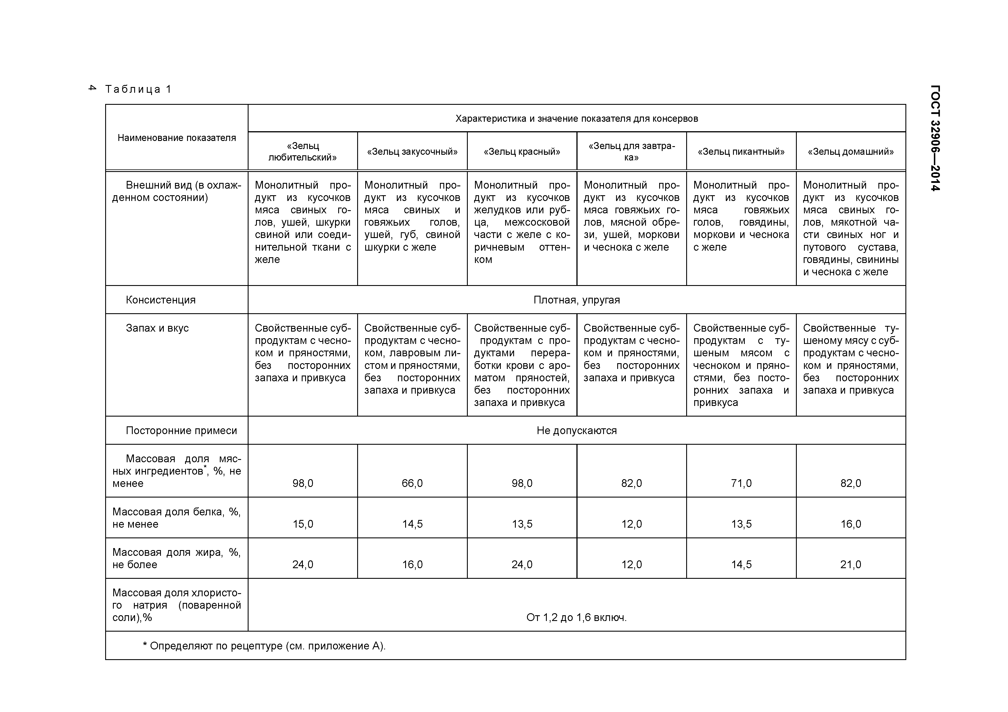 ГОСТ 32906-2014