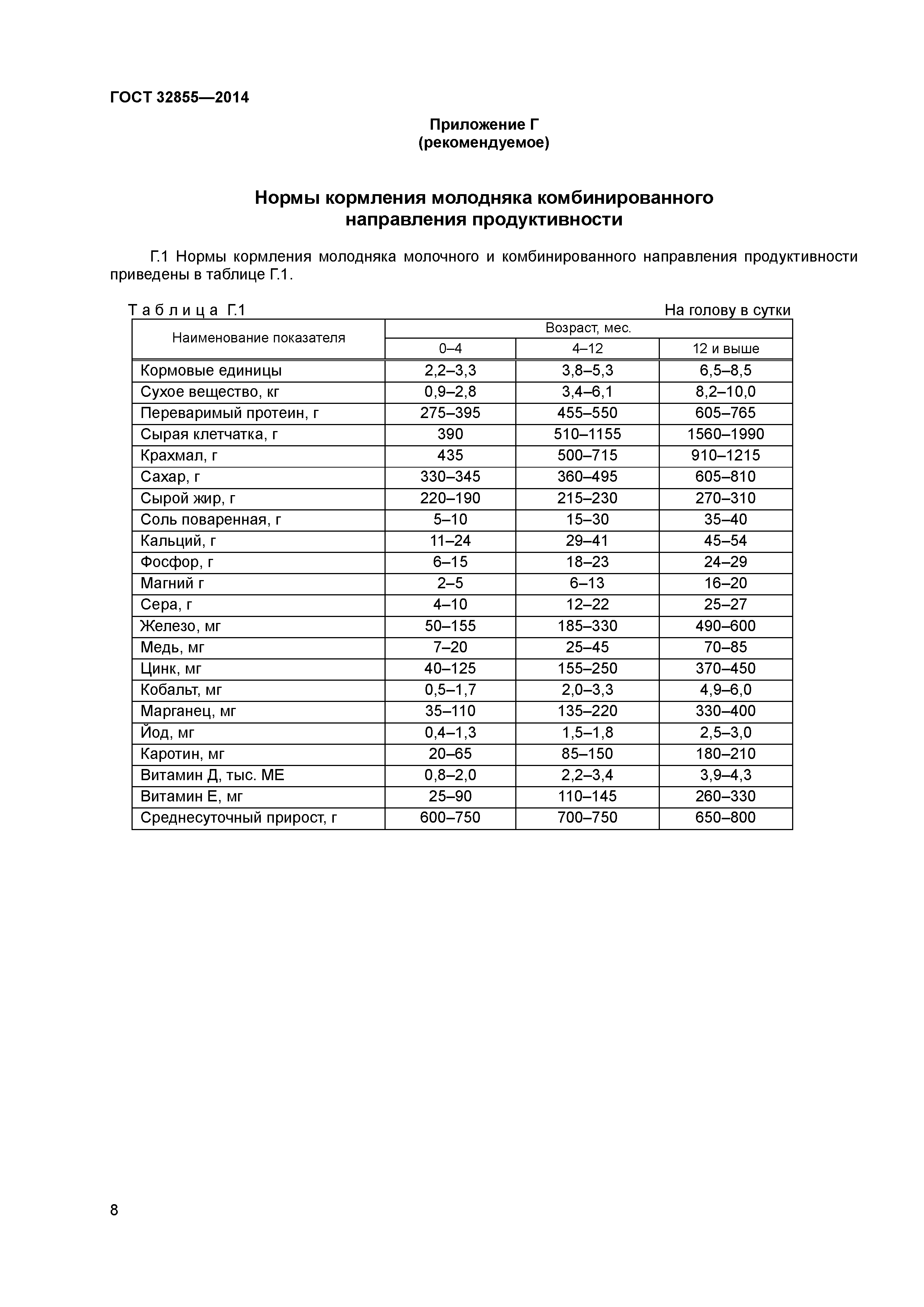 ГОСТ 32855-2014