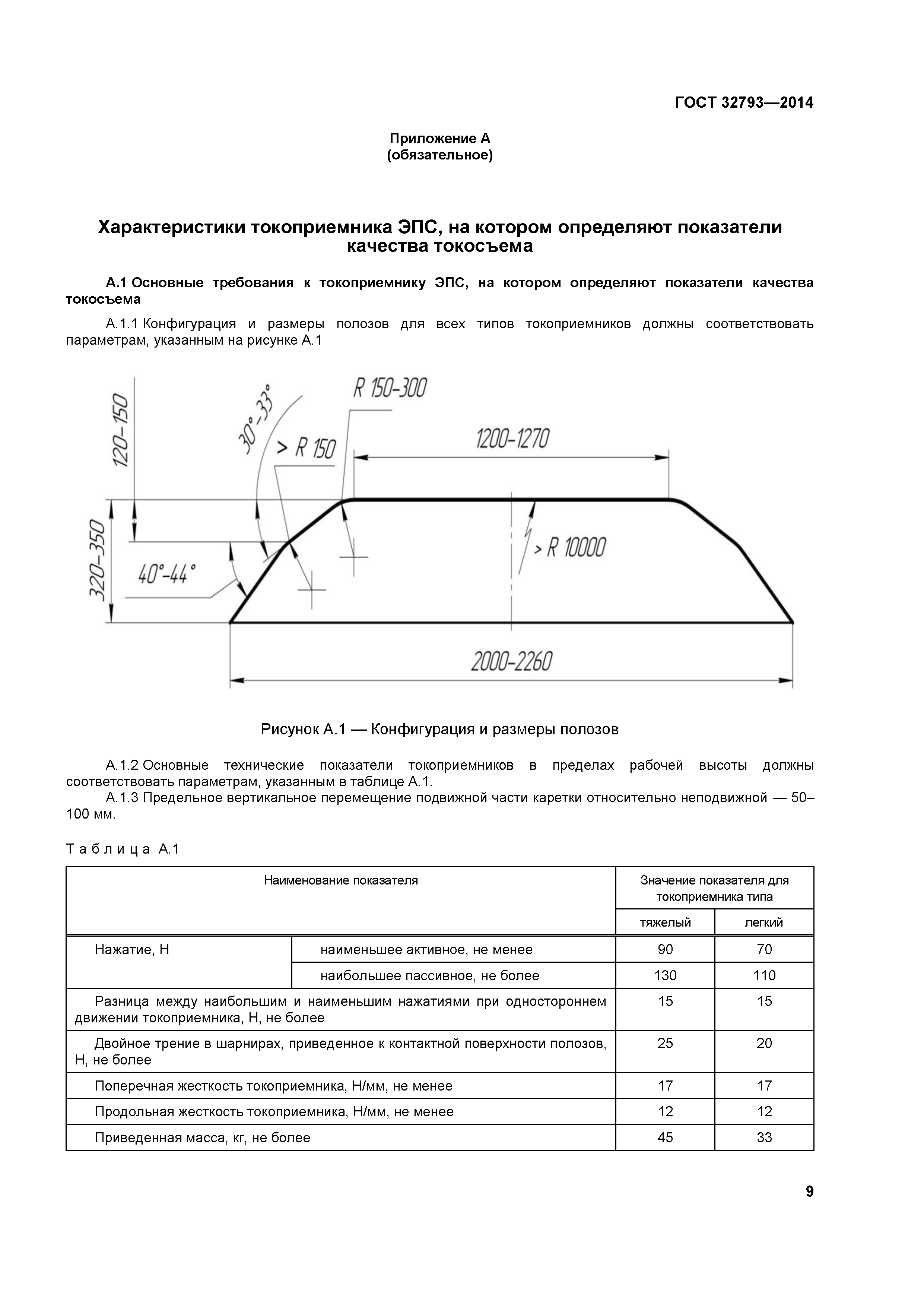 ГОСТ 32793-2014