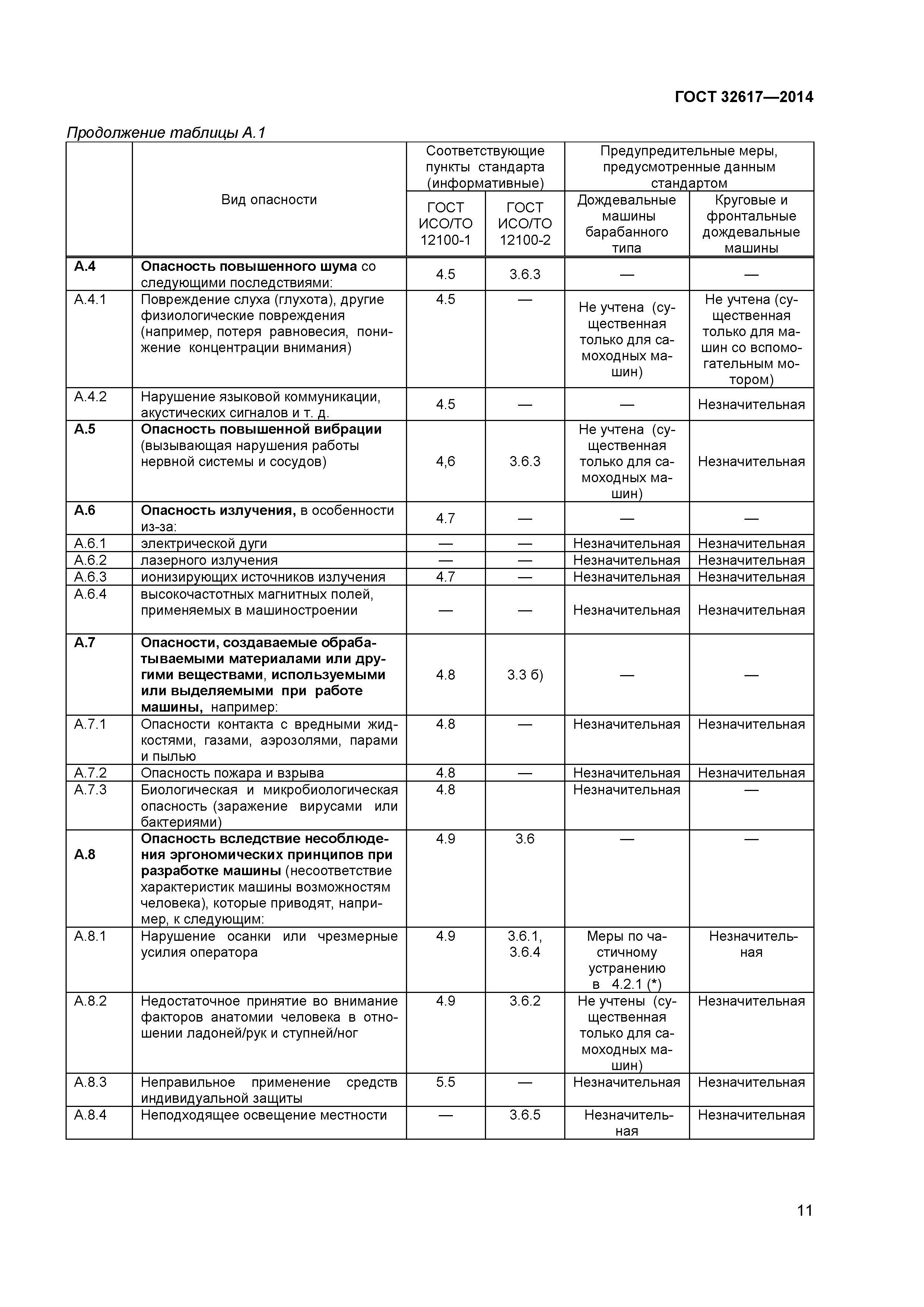 ГОСТ 32617-2014