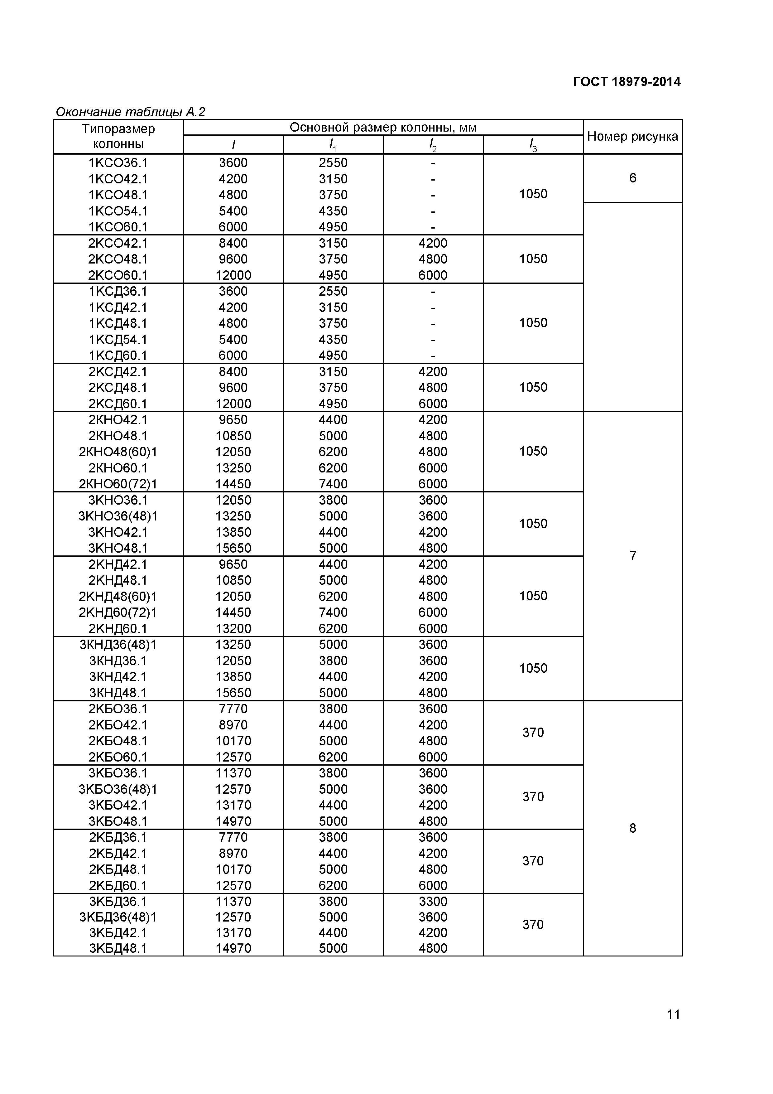 ГОСТ 18979-2014