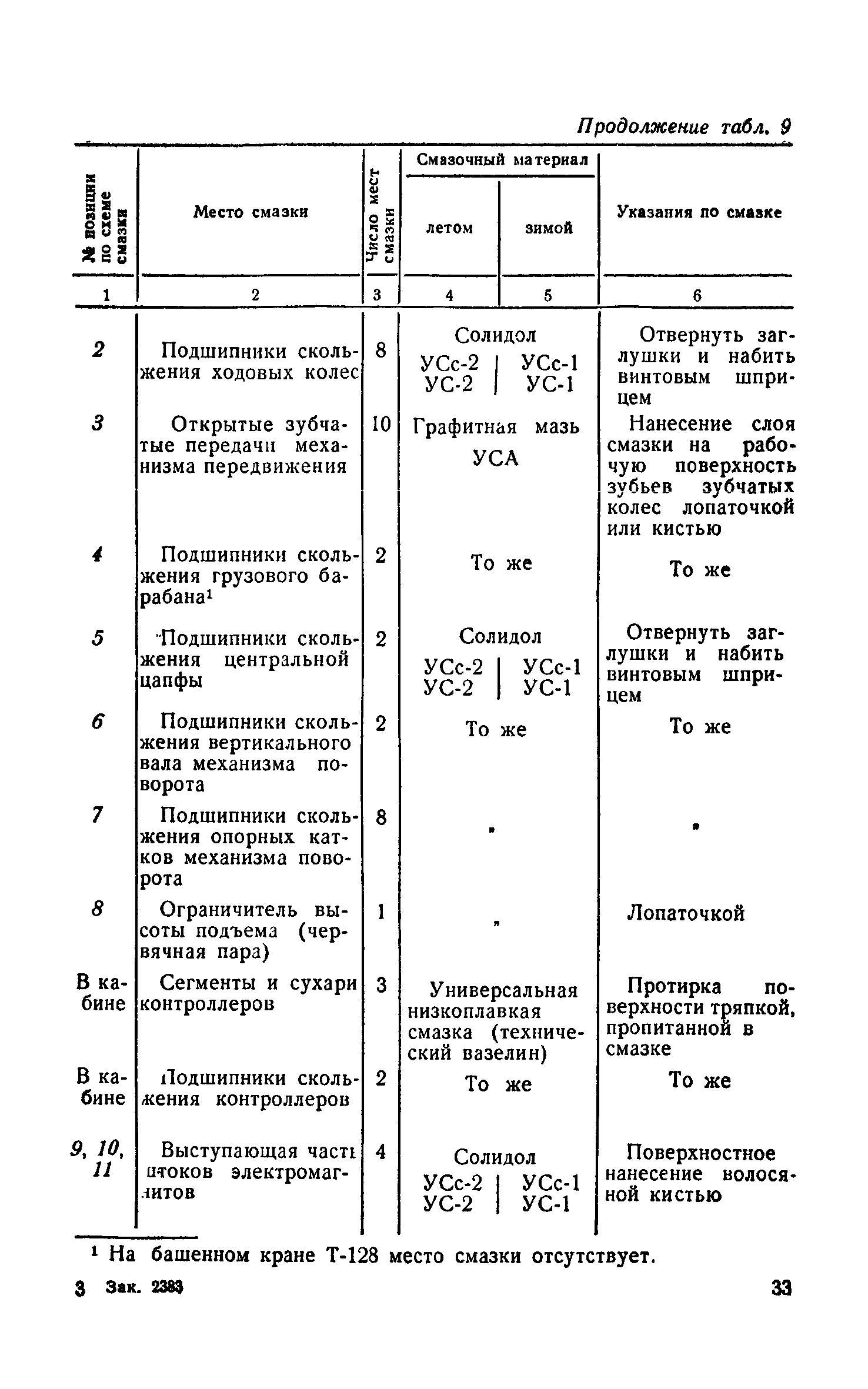 НП 61