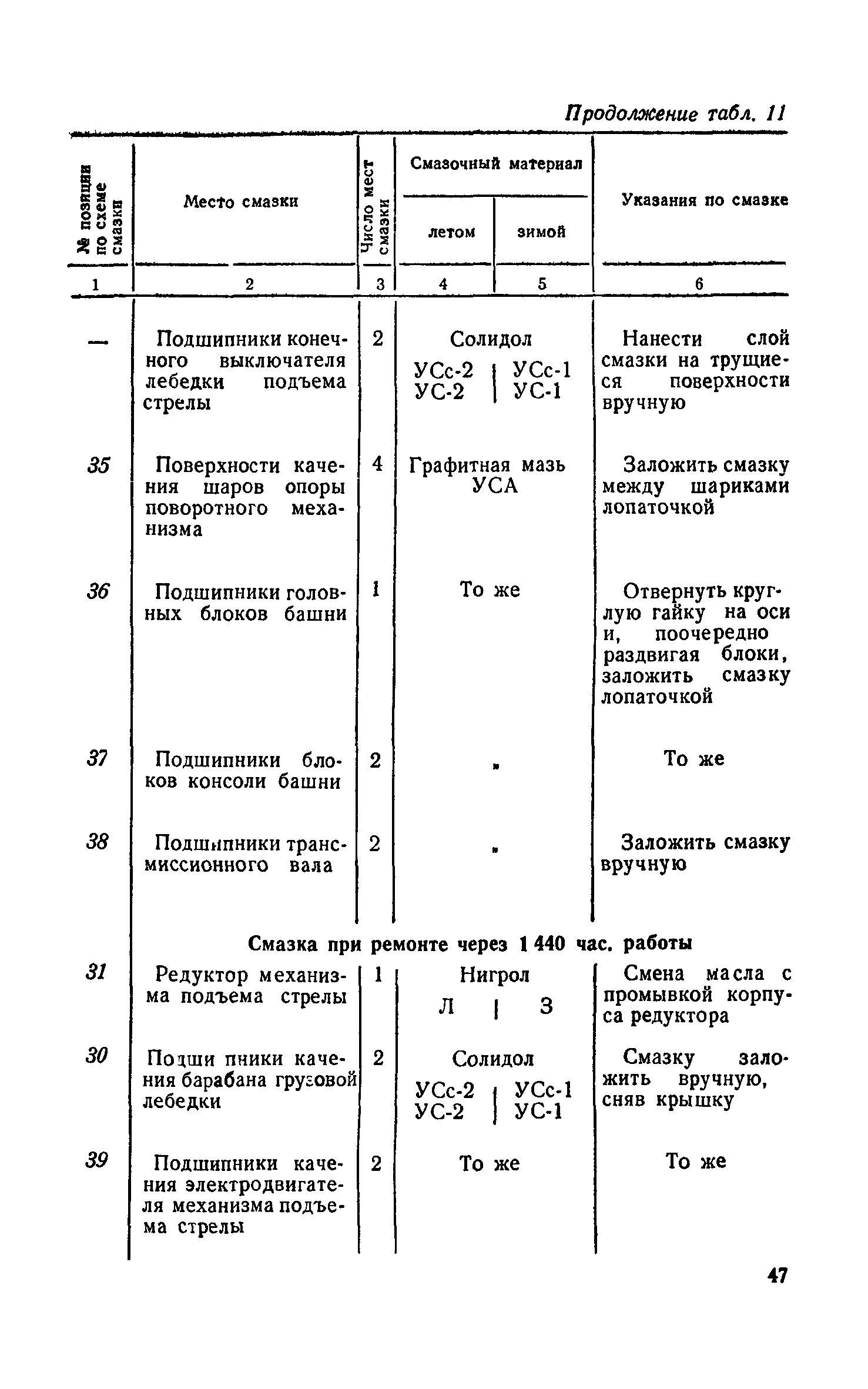 НП 61