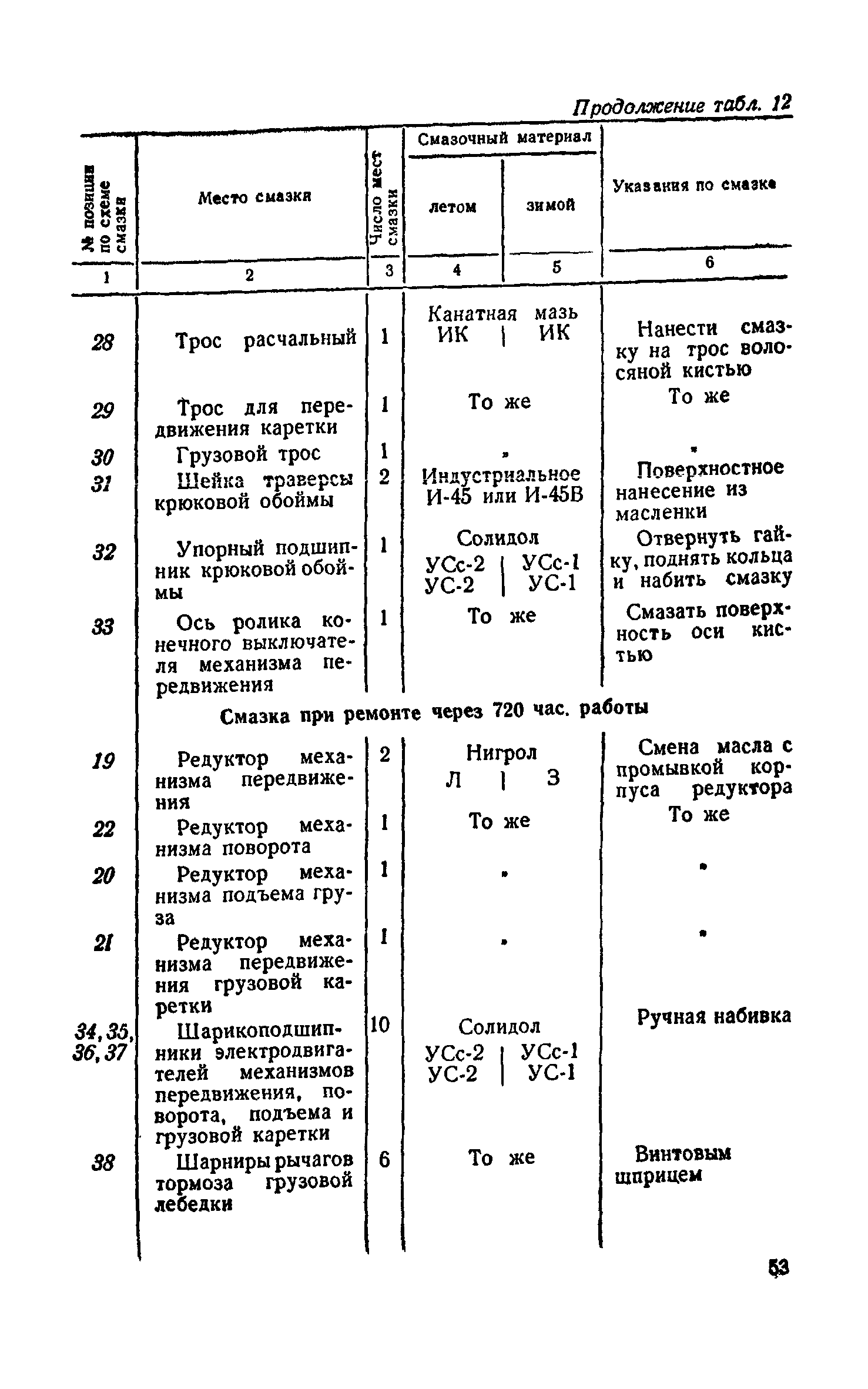 НП 61