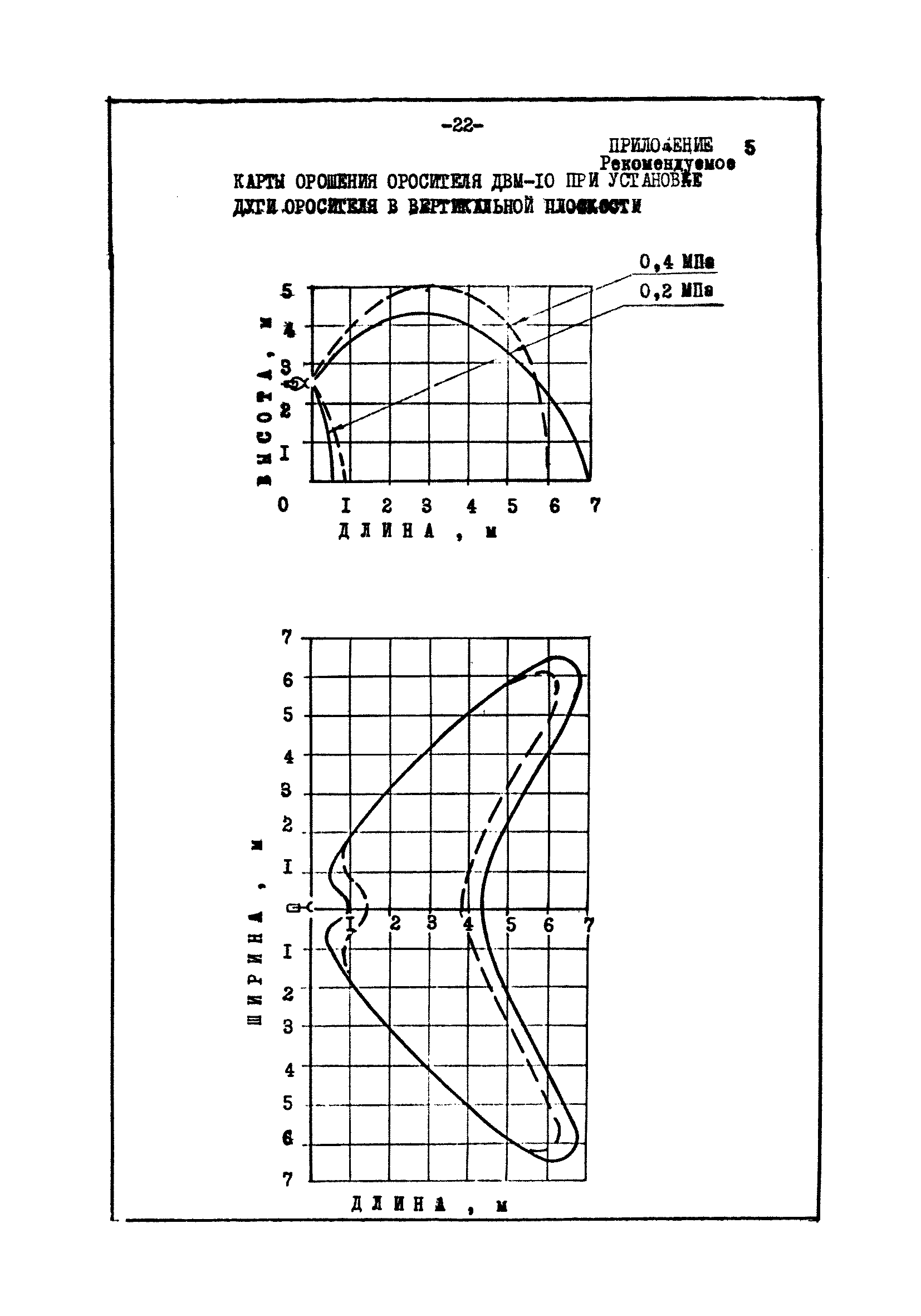 ВСН 47-85/Минэнерго СССР