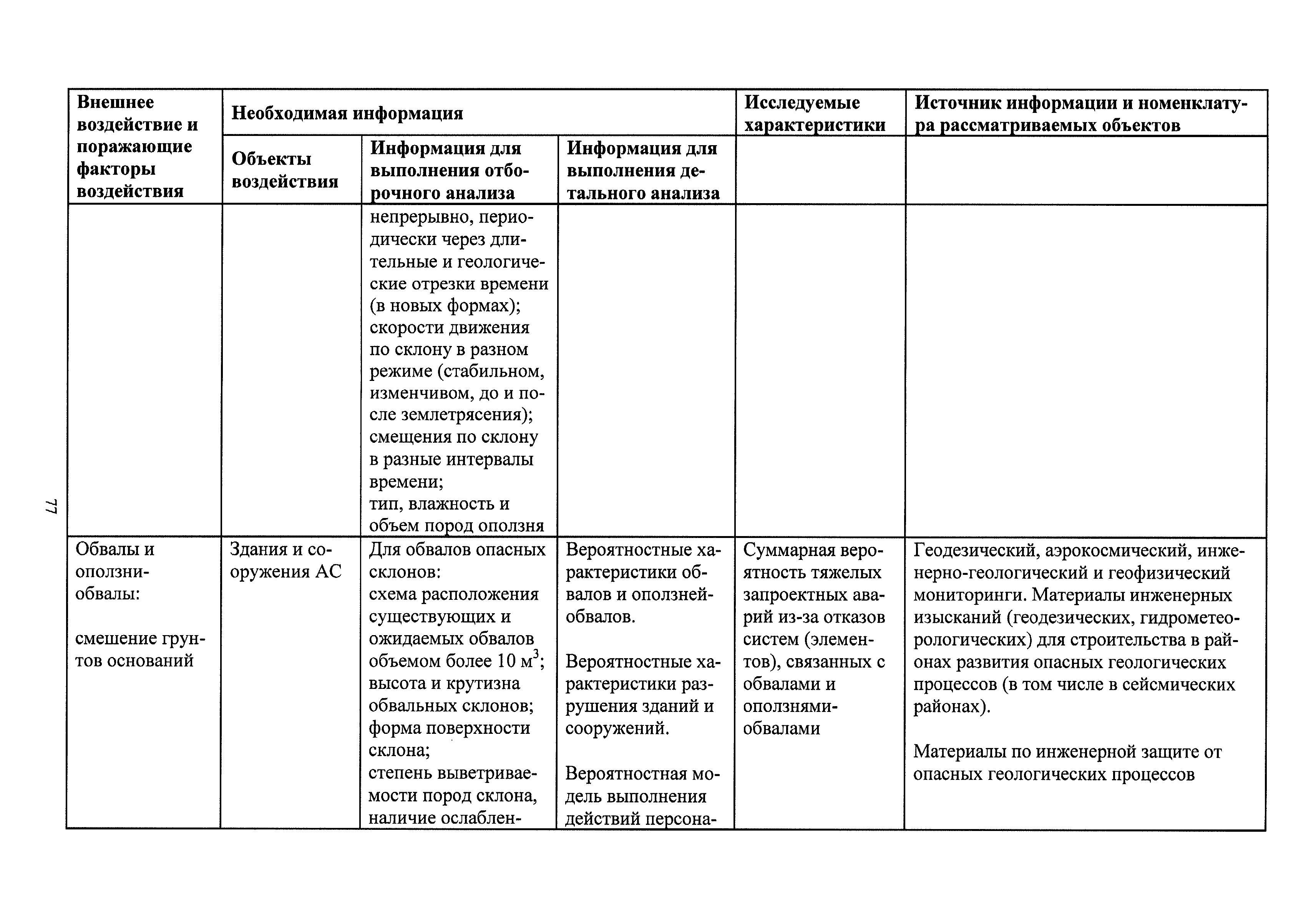 РБ 021-14