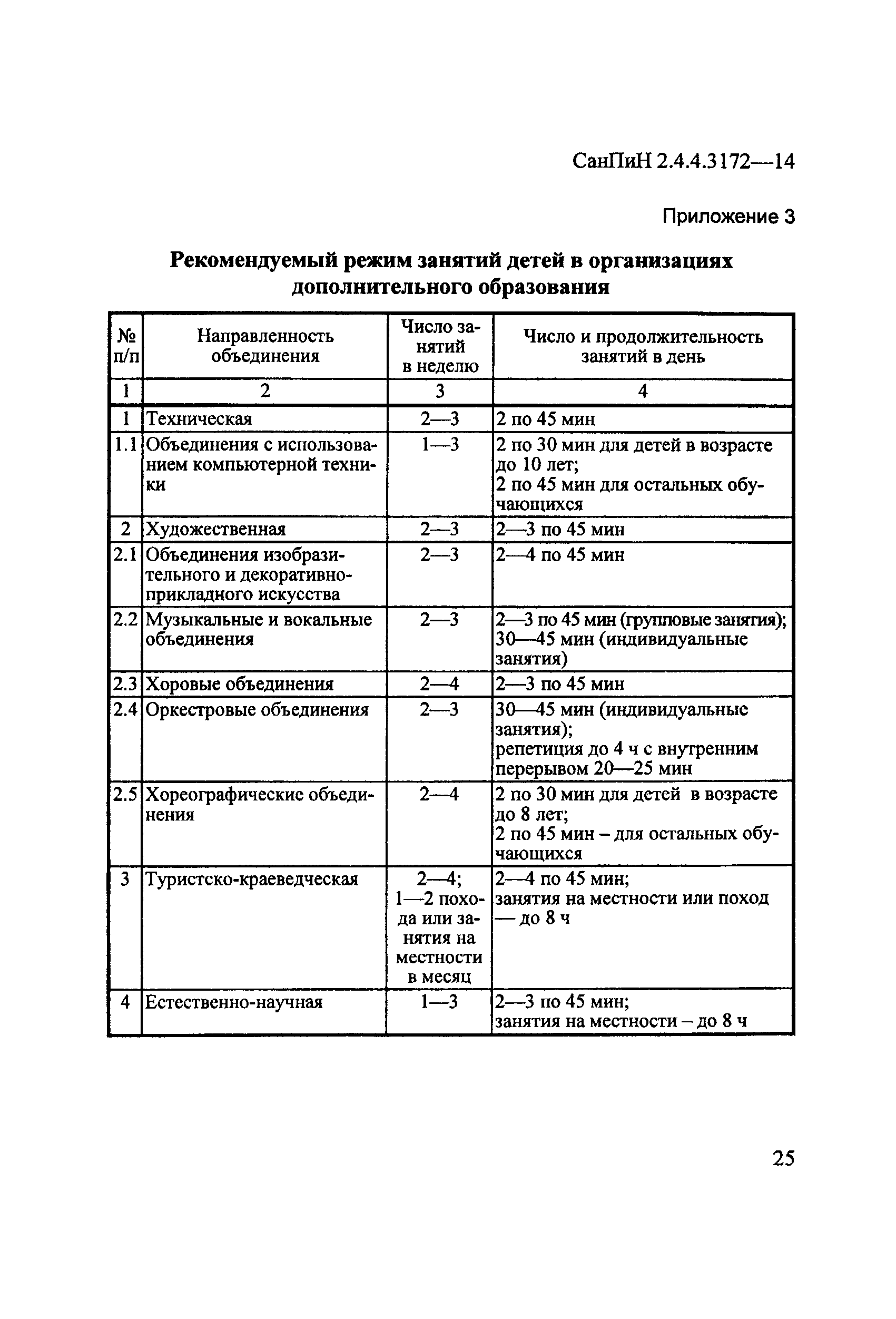 СанПиН 2.4.4.3172-14