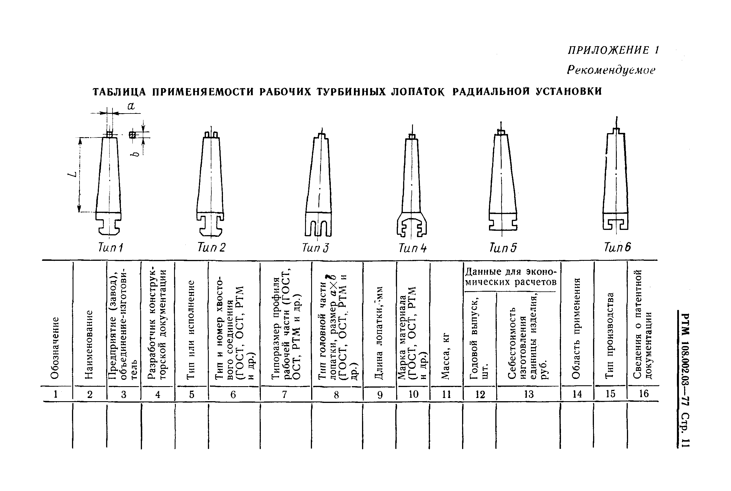 РТМ 108.002.03-77