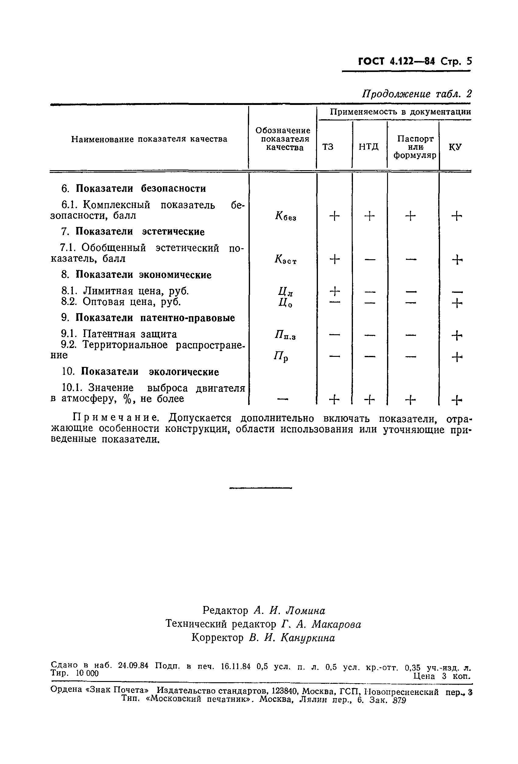 ГОСТ 4.122-84