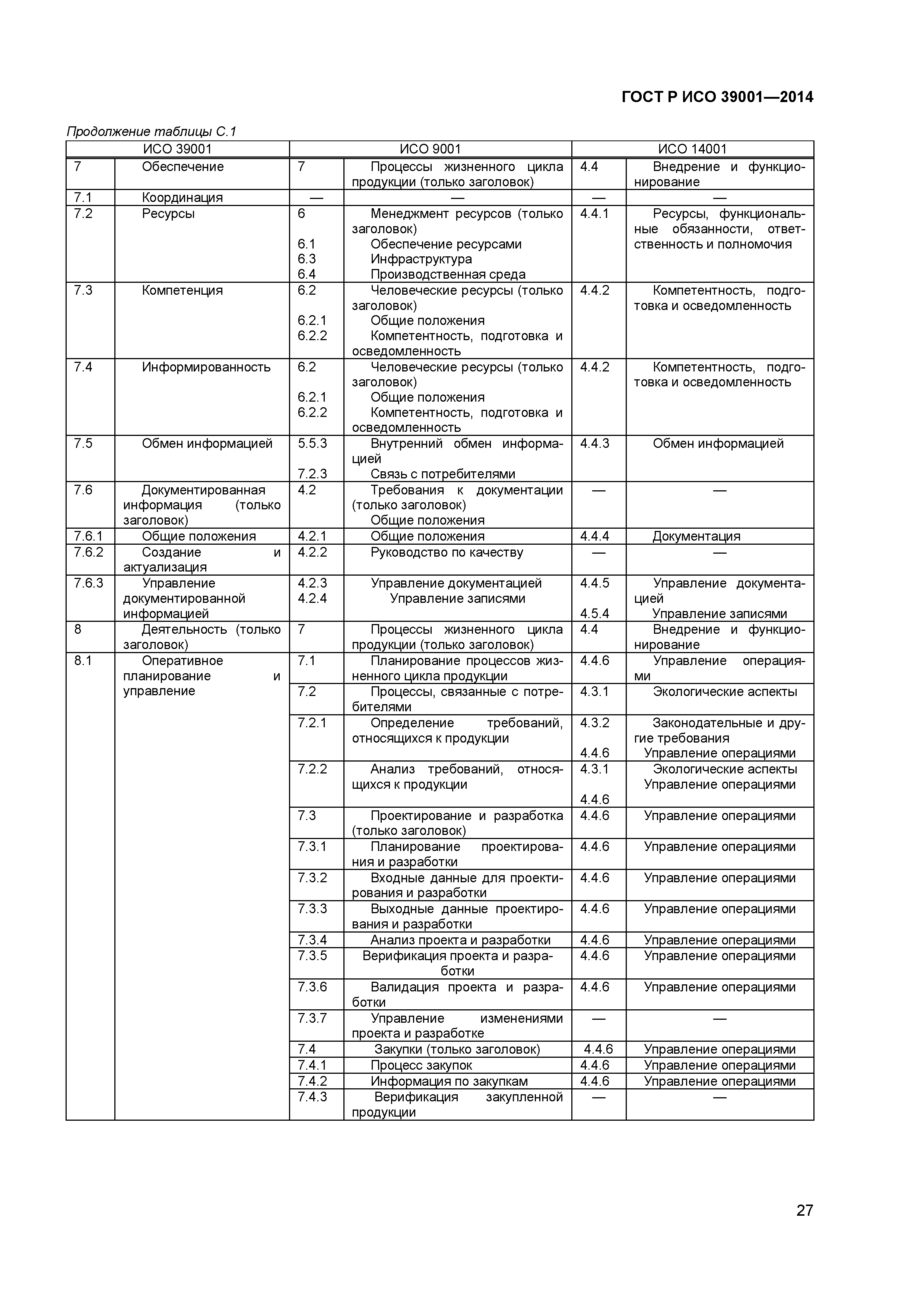 ГОСТ Р ИСО 39001-2014