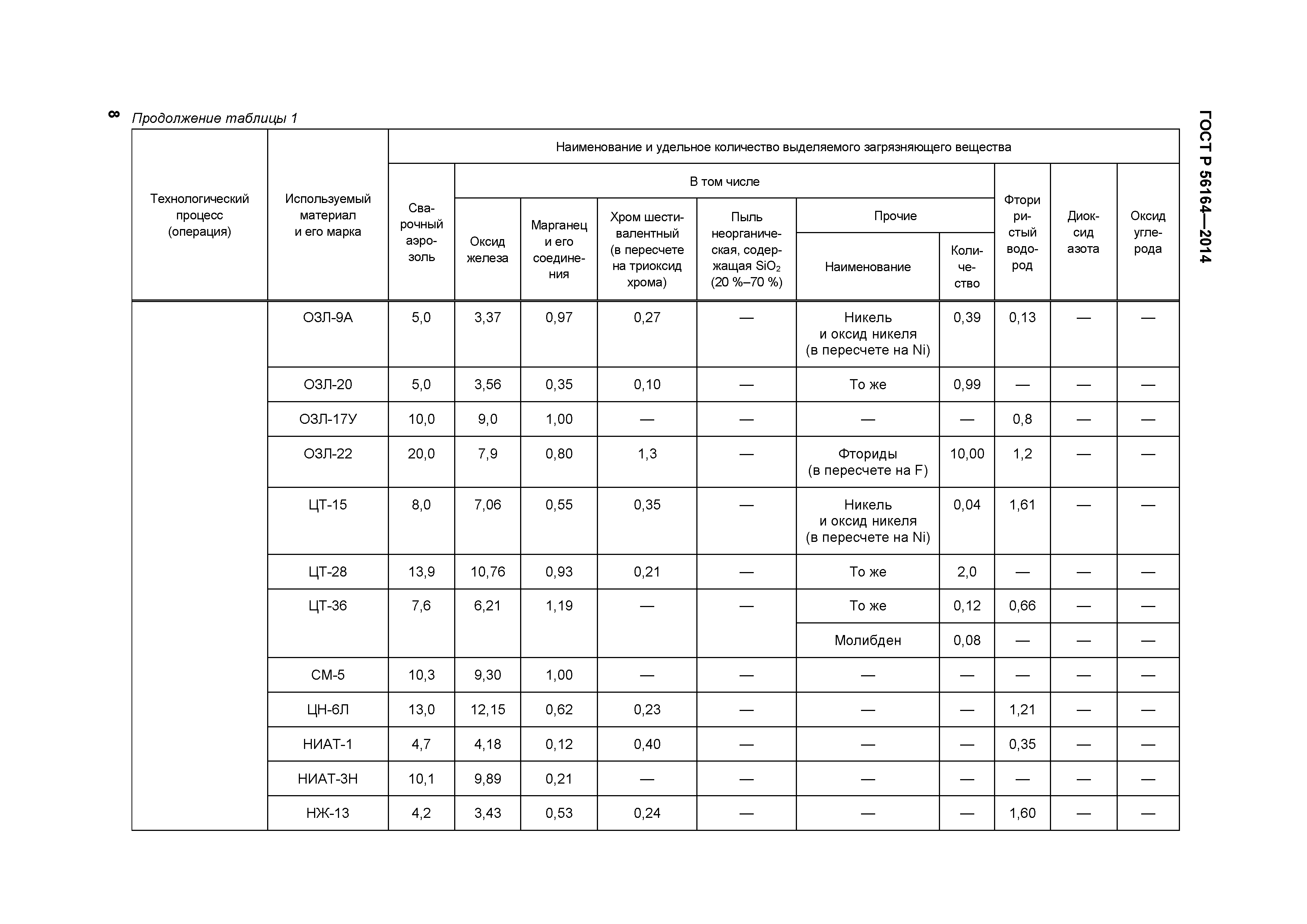 ГОСТ Р 56164-2014