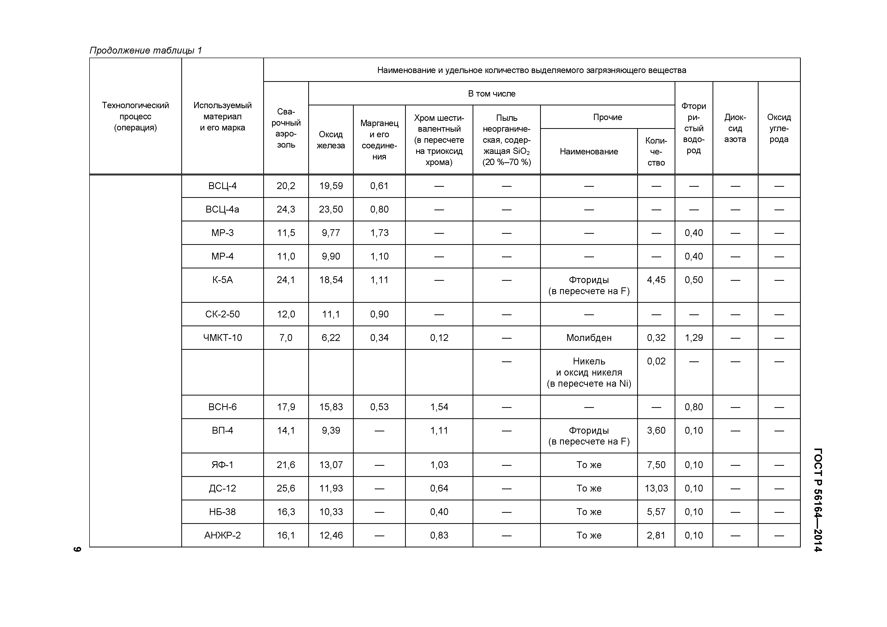 ГОСТ Р 56164-2014