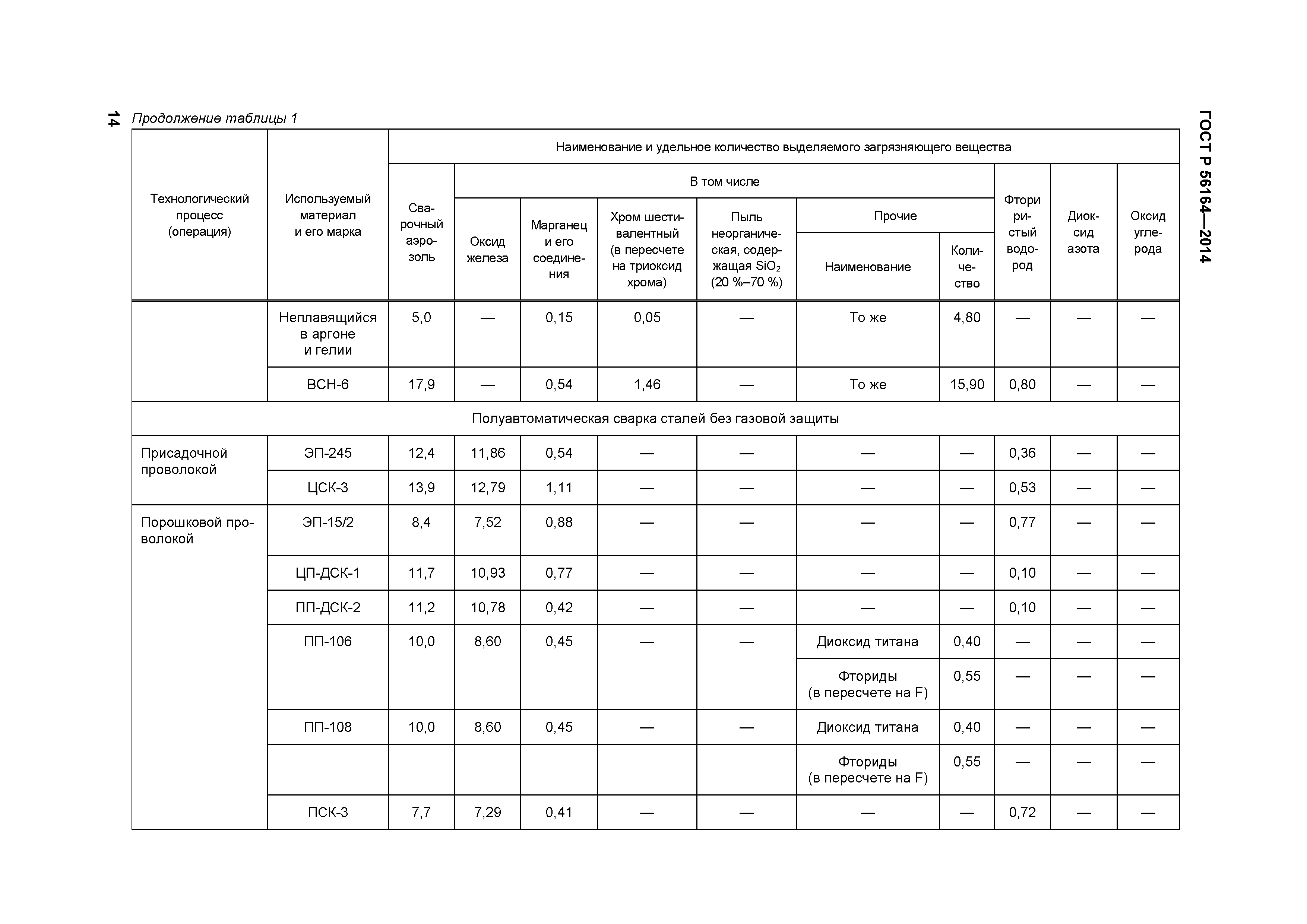 ГОСТ Р 56164-2014