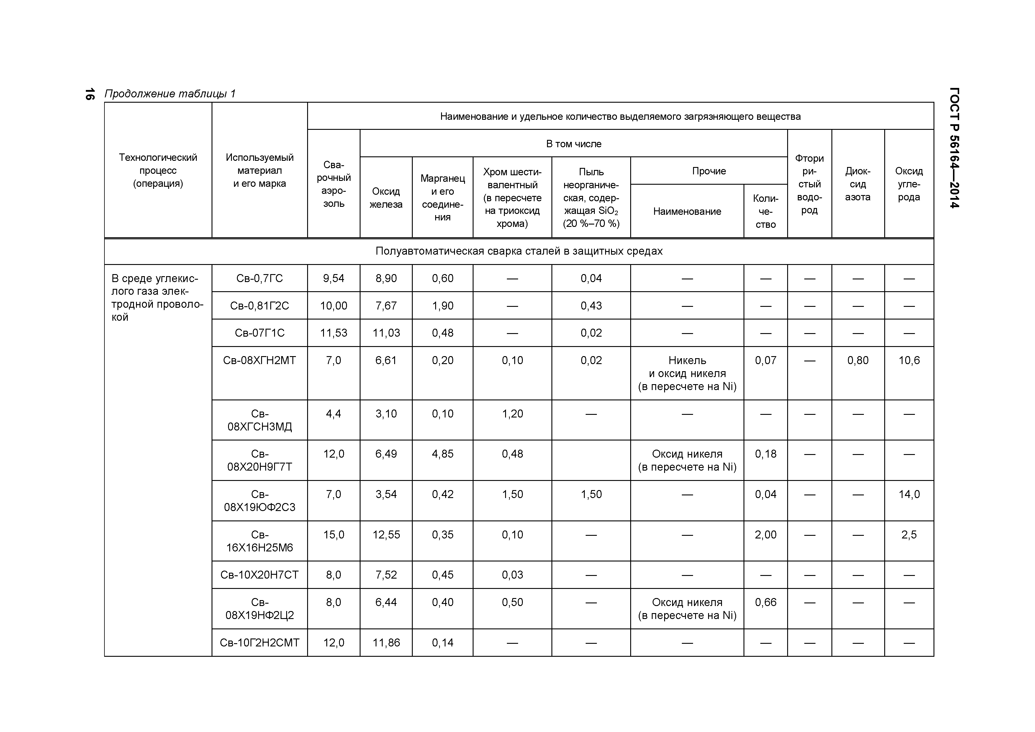 ГОСТ Р 56164-2014