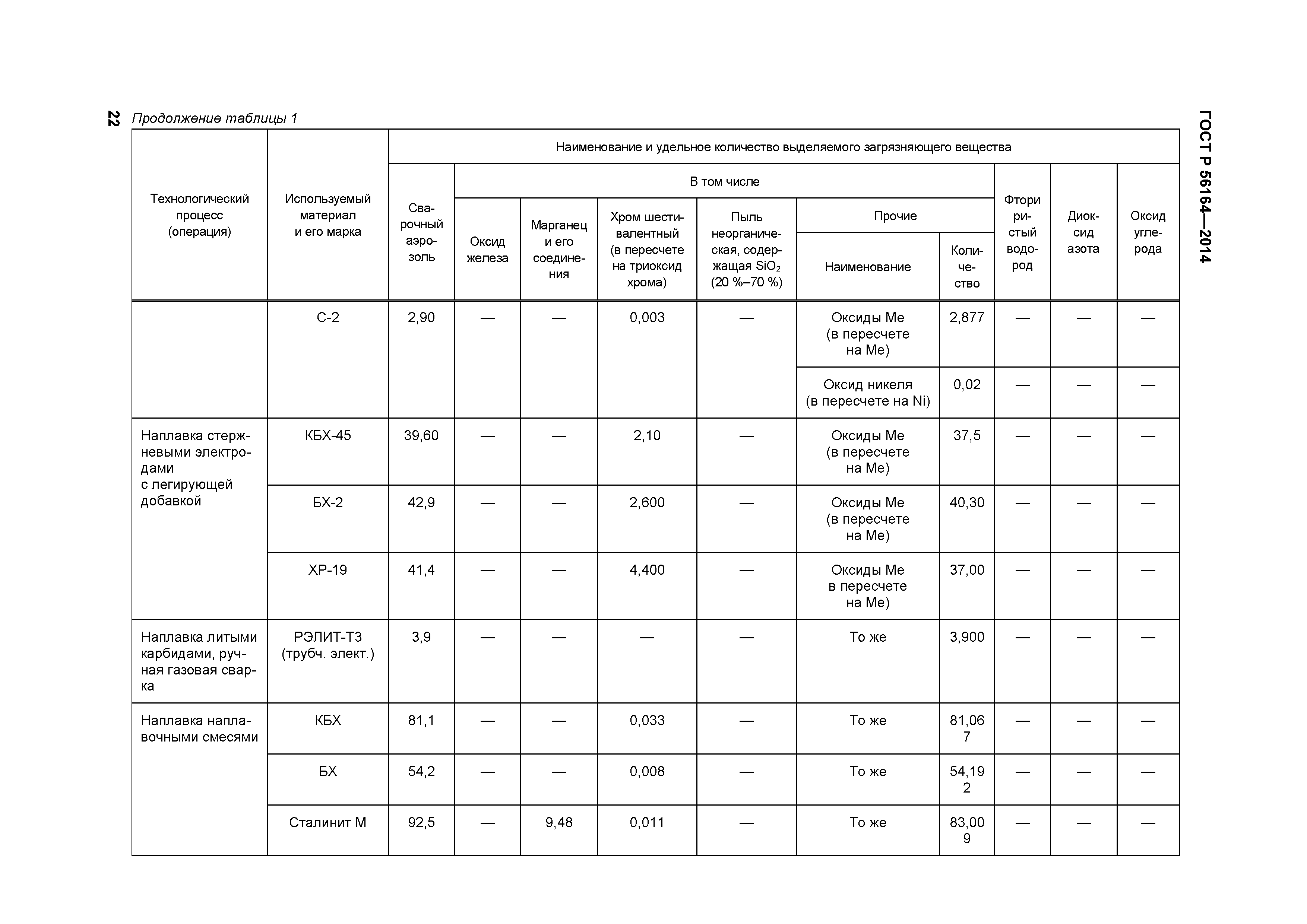 ГОСТ Р 56164-2014