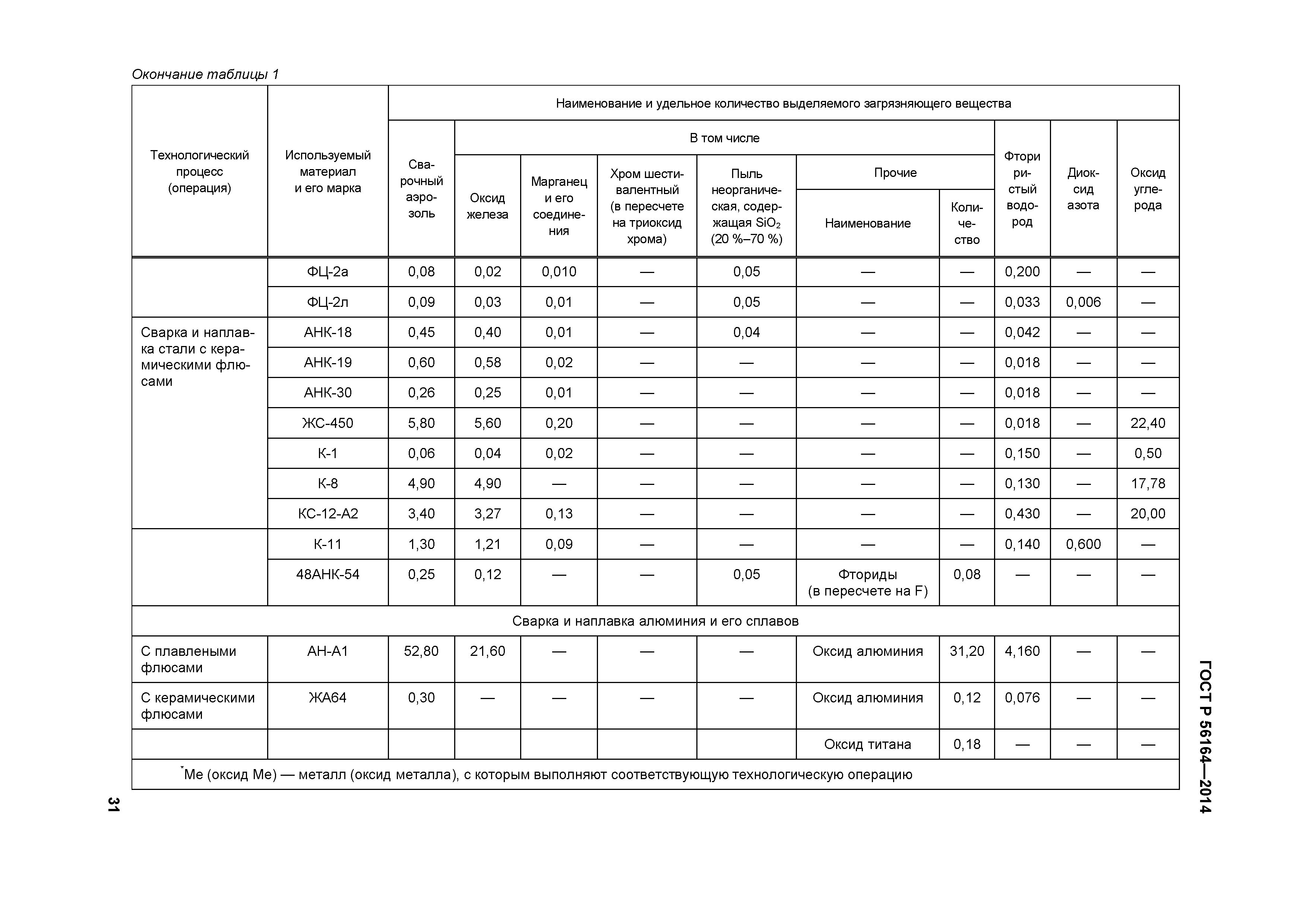 ГОСТ Р 56164-2014