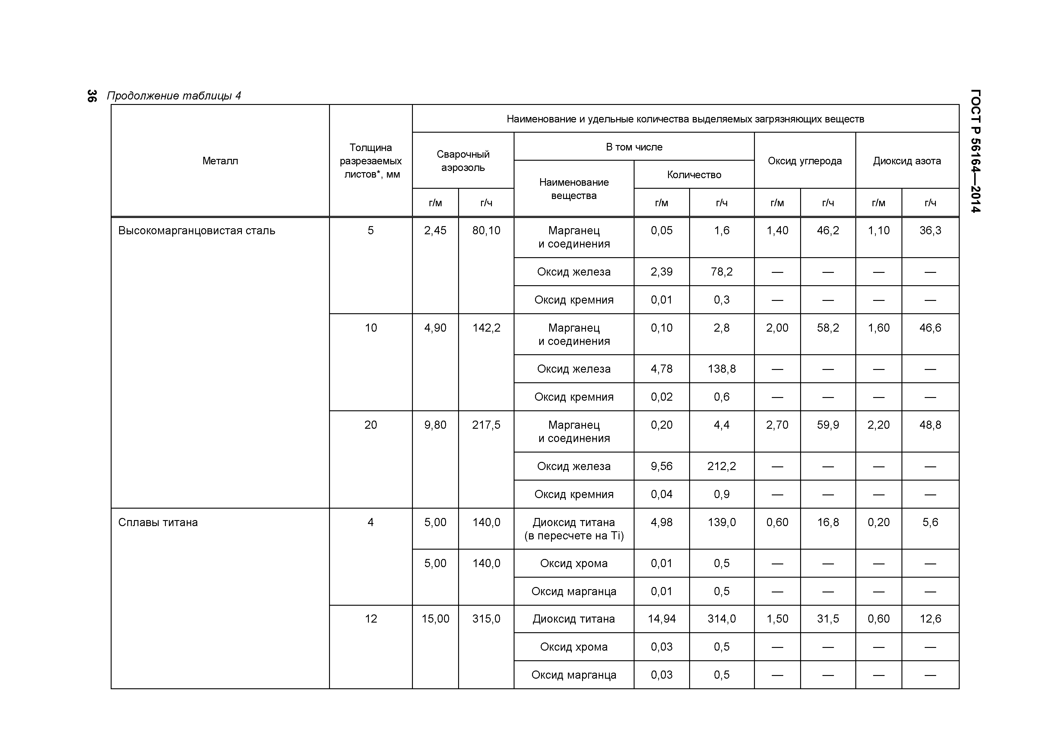 ГОСТ Р 56164-2014