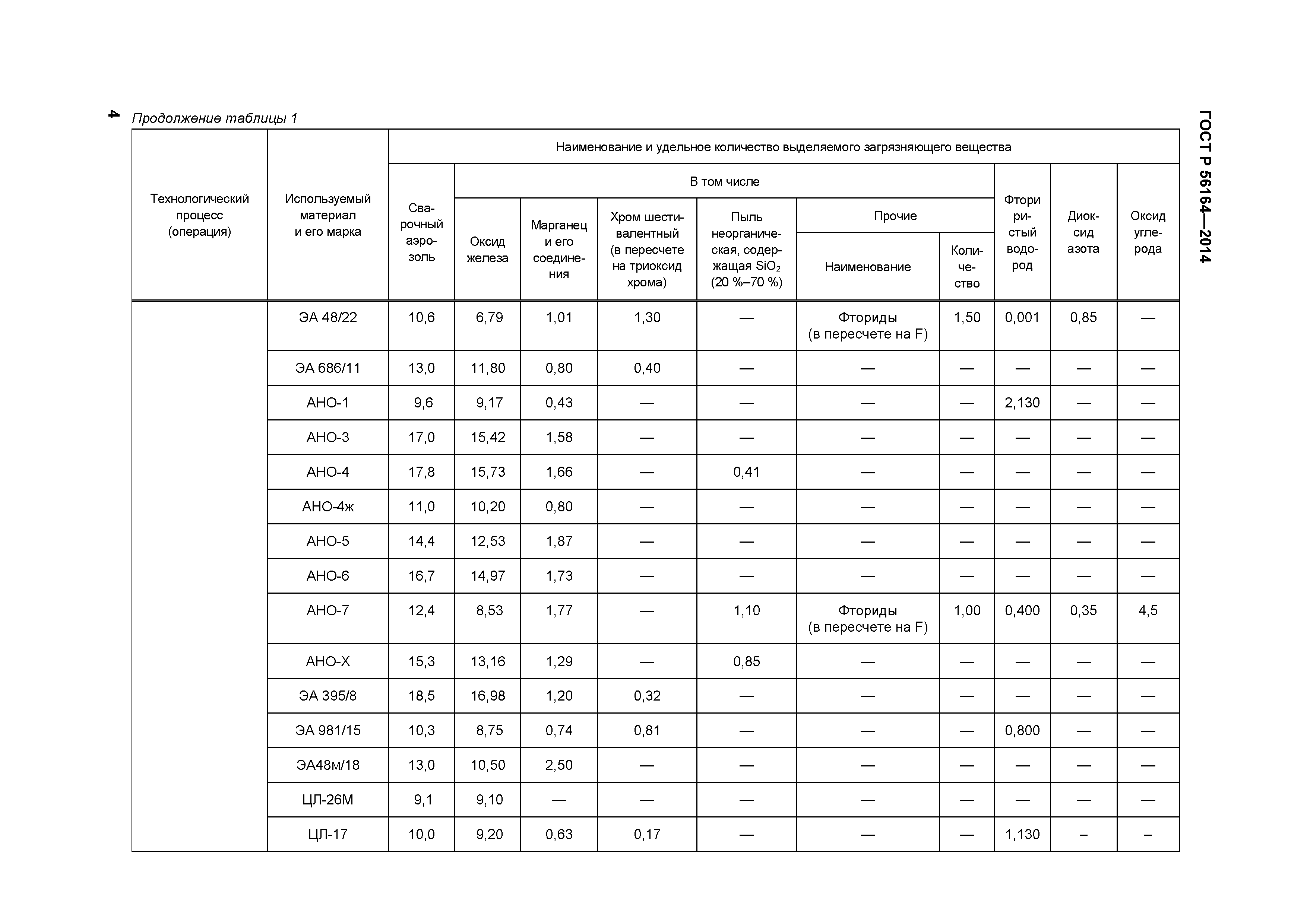 ГОСТ Р 56164-2014