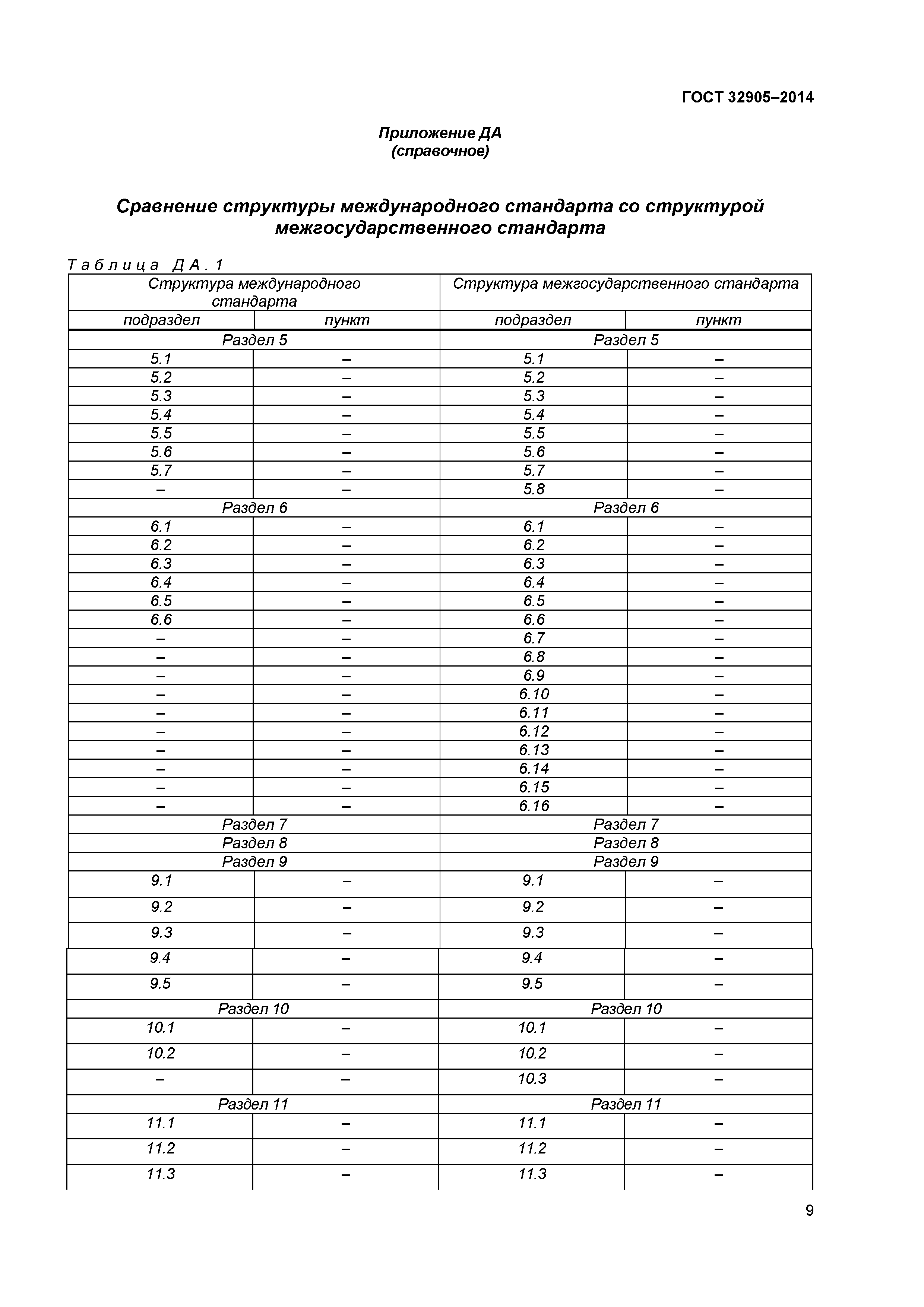 ГОСТ 32905-2014