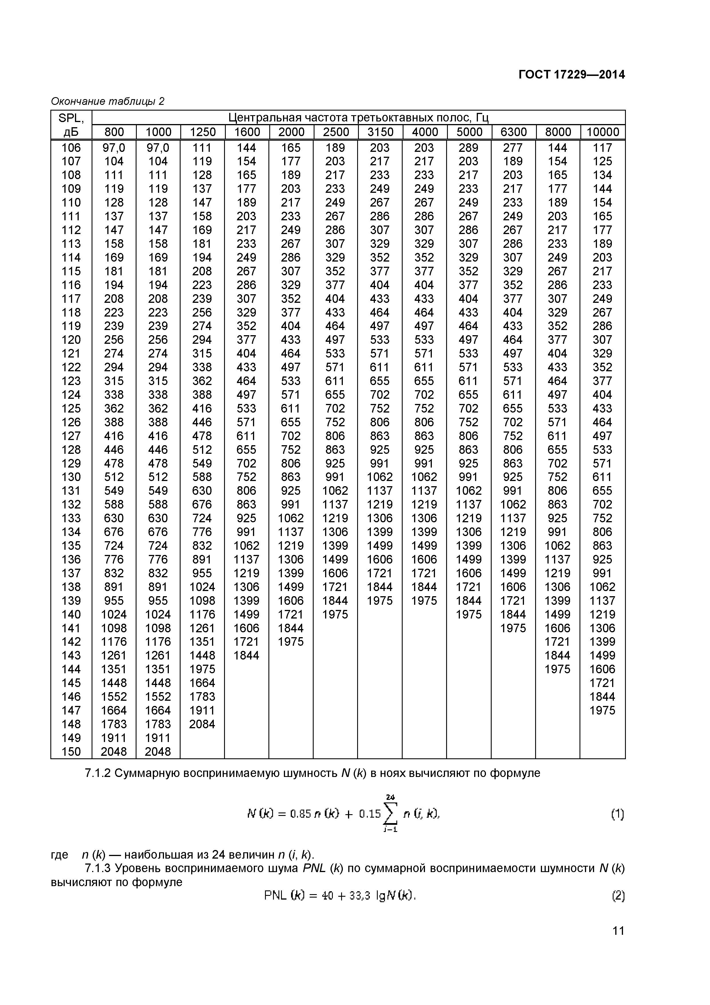 ГОСТ 17229-2014