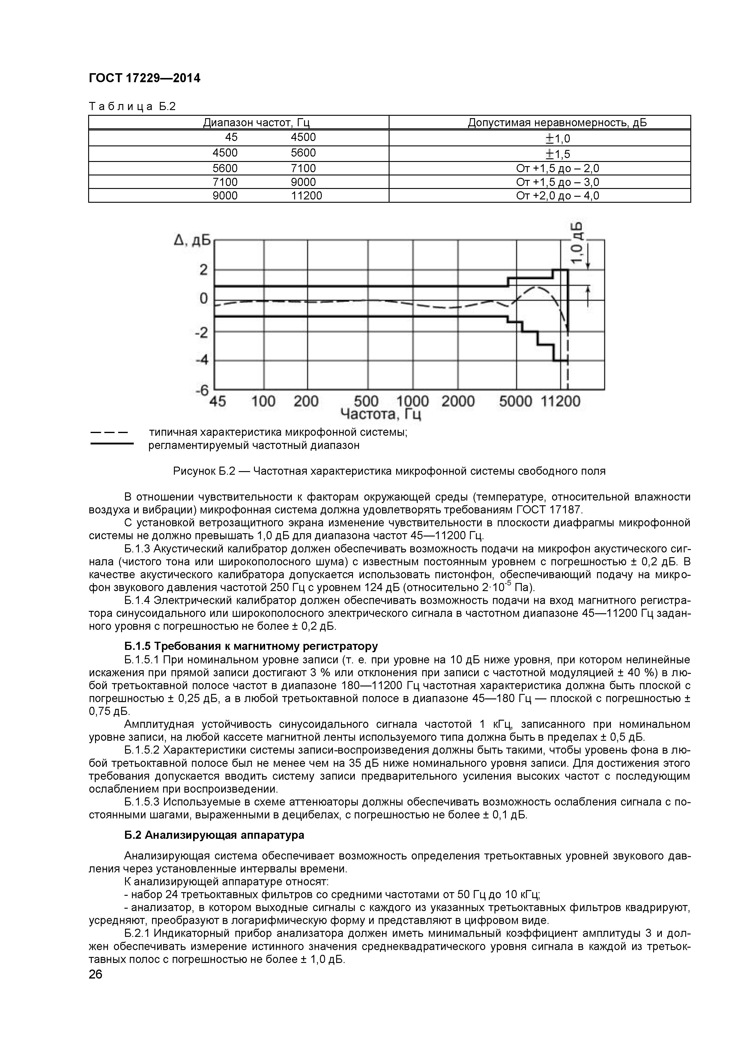 ГОСТ 17229-2014