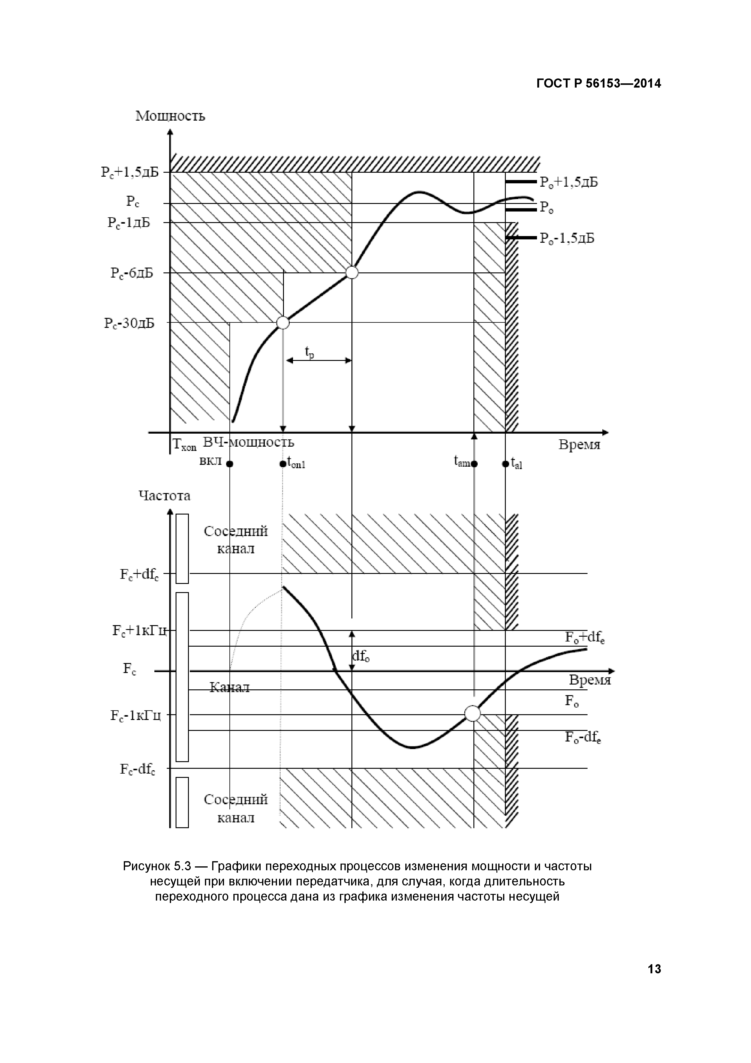 ГОСТ Р 56153-2014