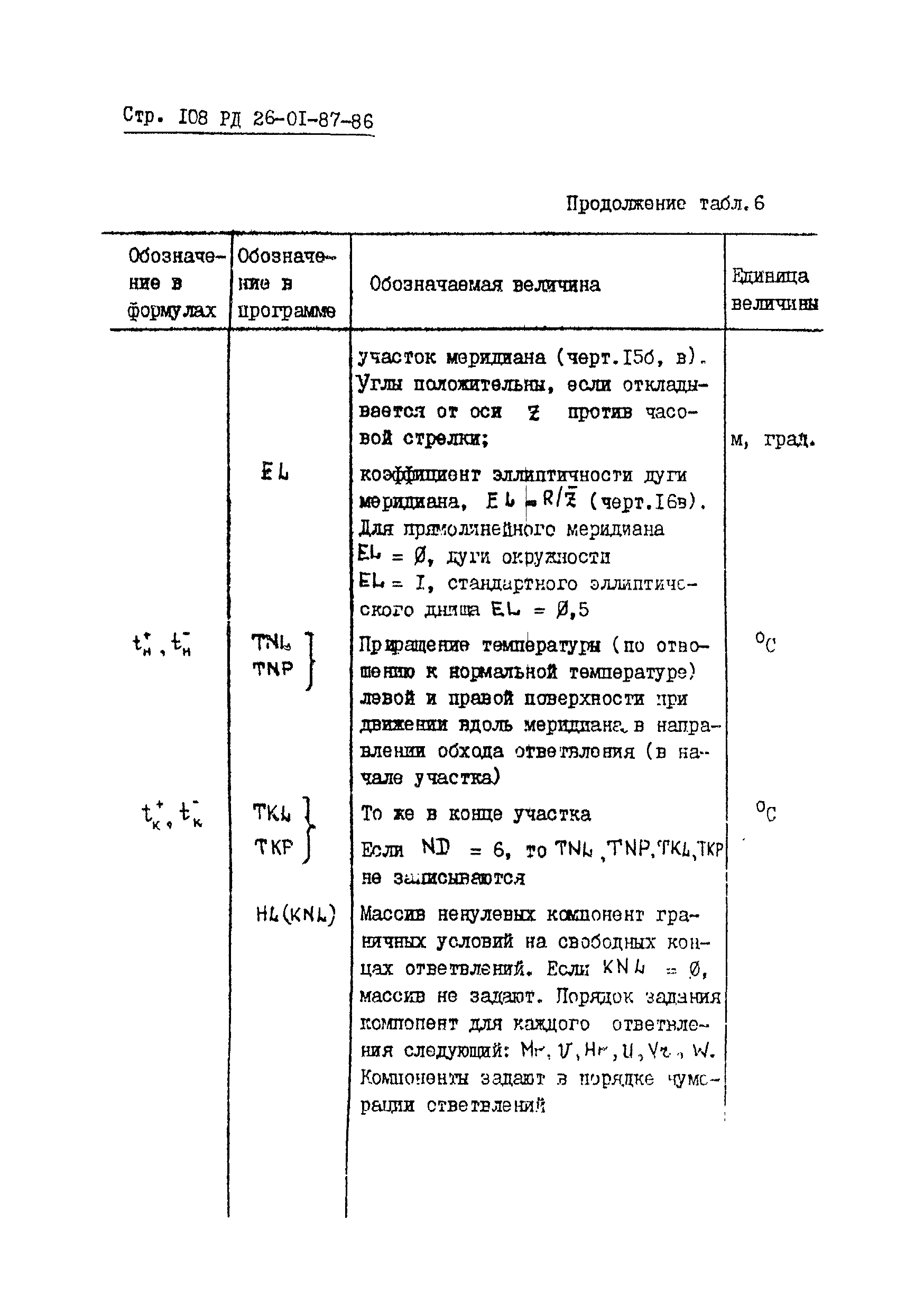 РД 26-01-87-86