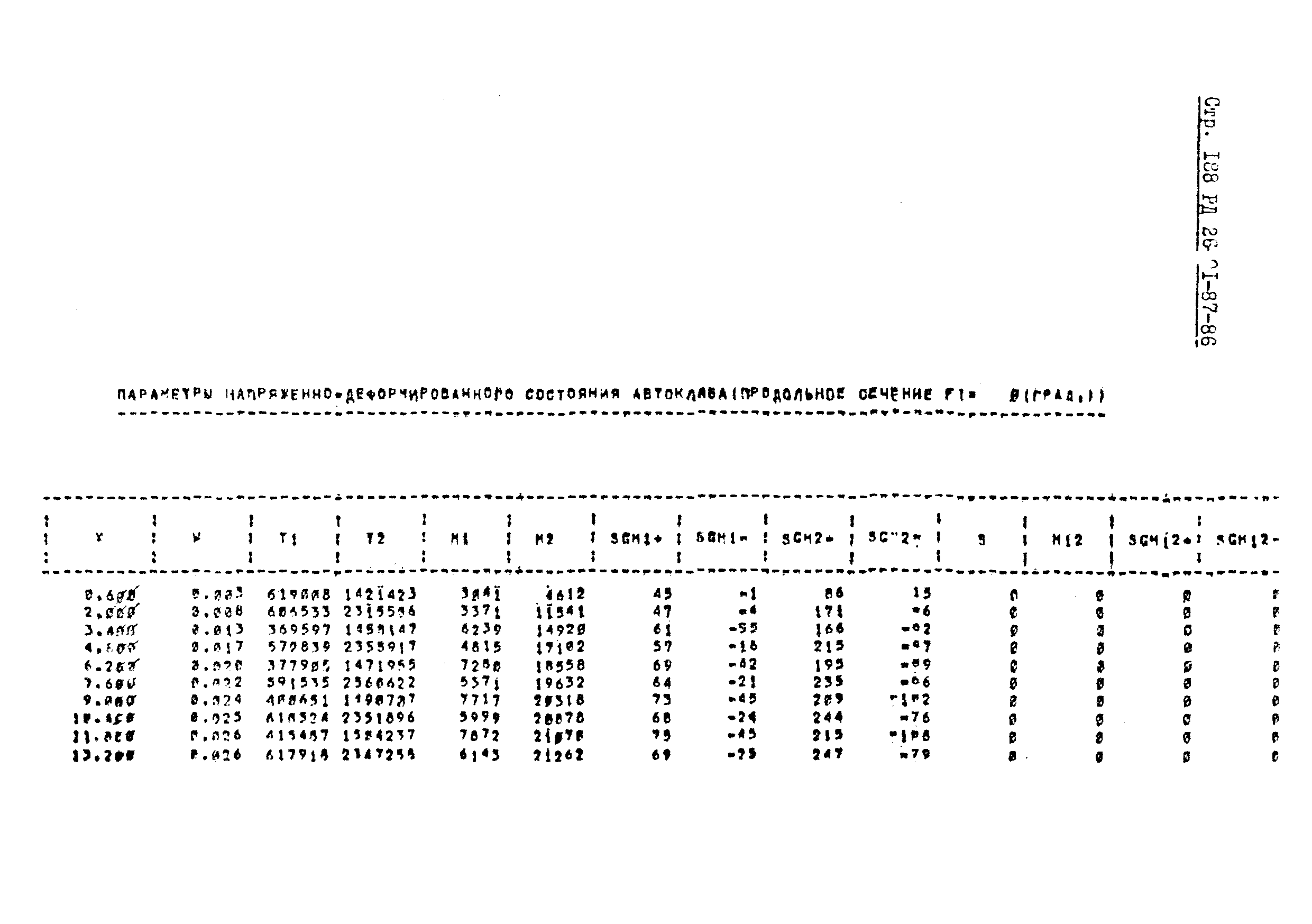 РД 26-01-87-86