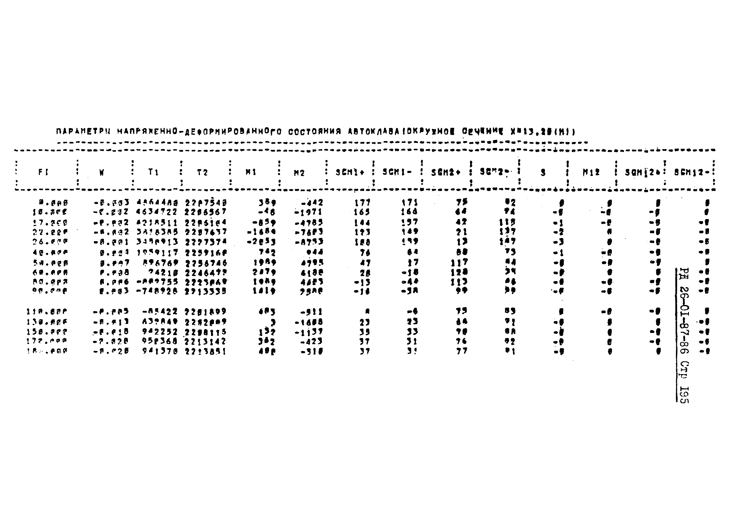 РД 26-01-87-86