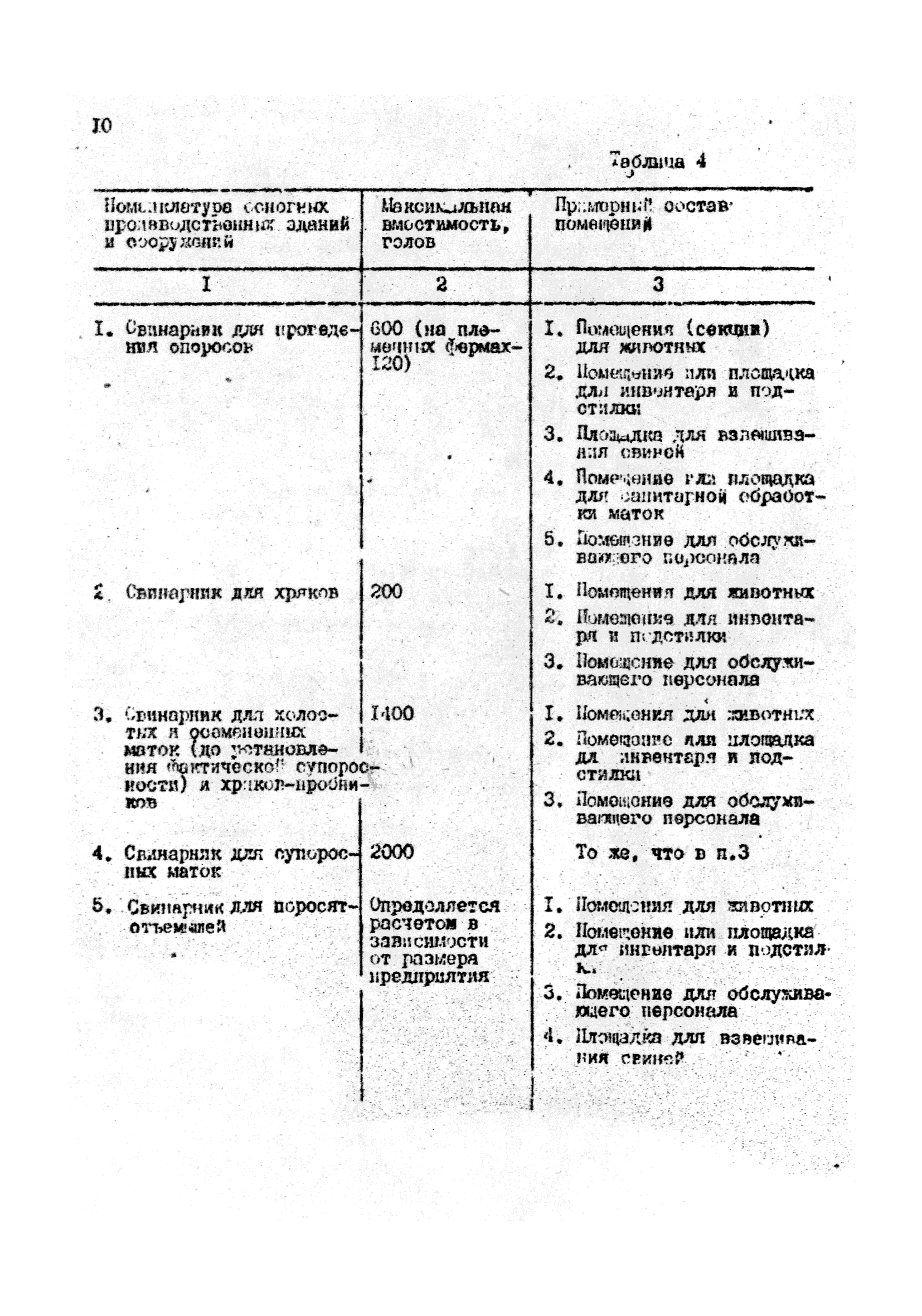 ОНТП 2-85/Госагропром СССР