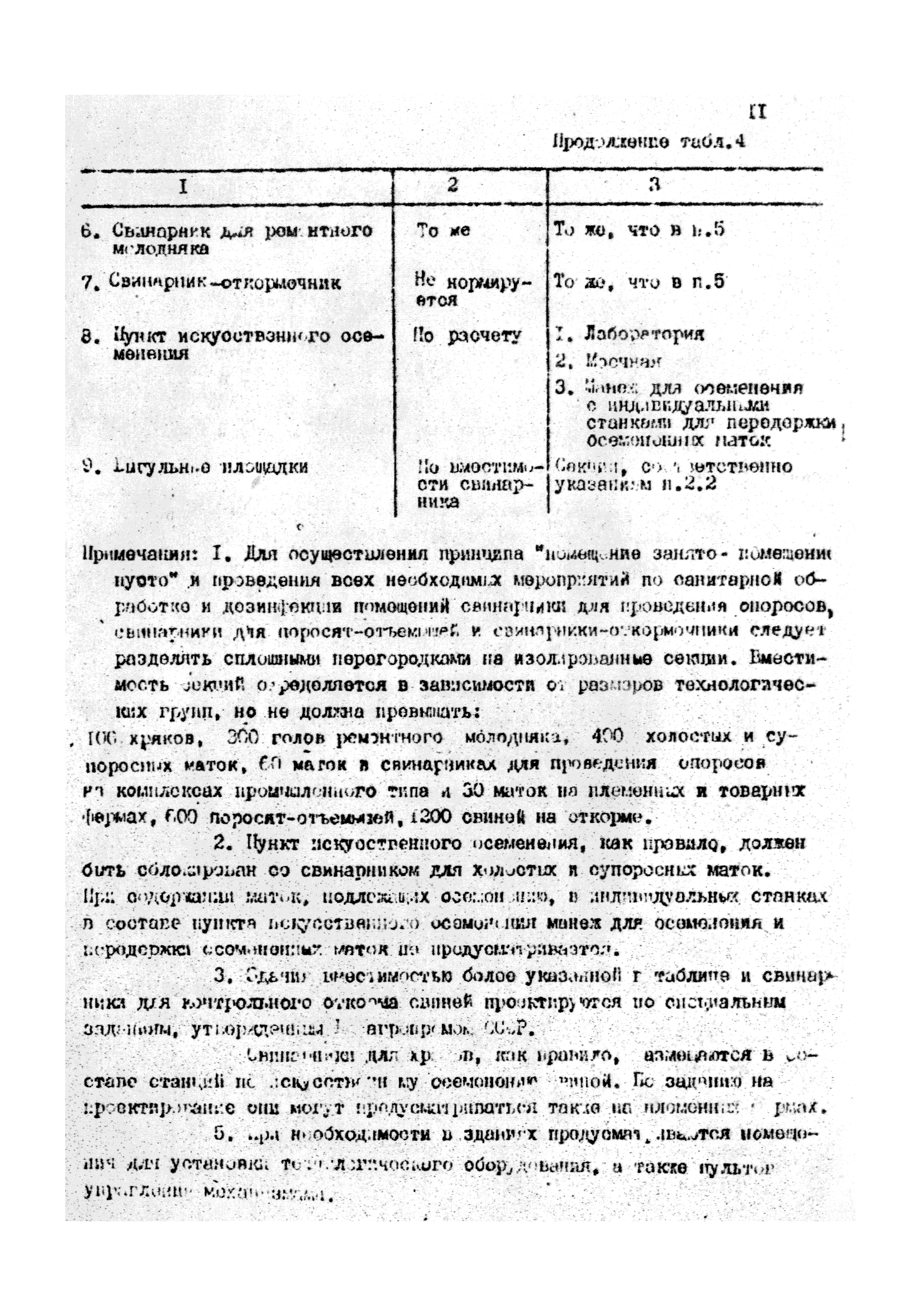 ОНТП 2-85/Госагропром СССР