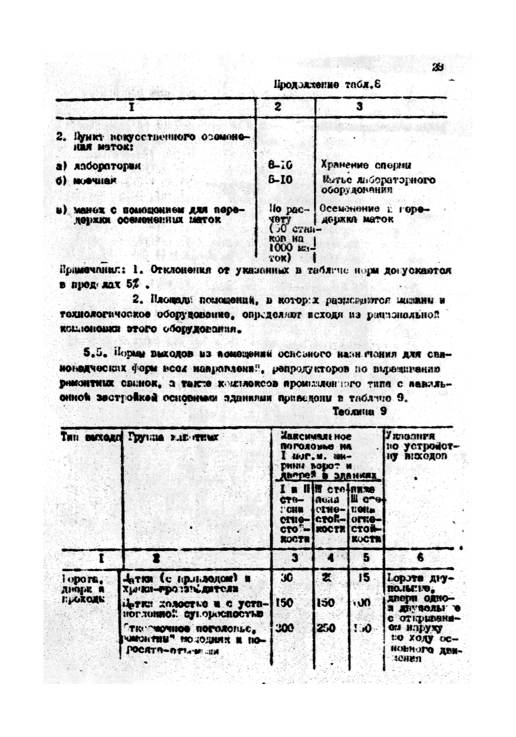 ОНТП 2-85/Госагропром СССР